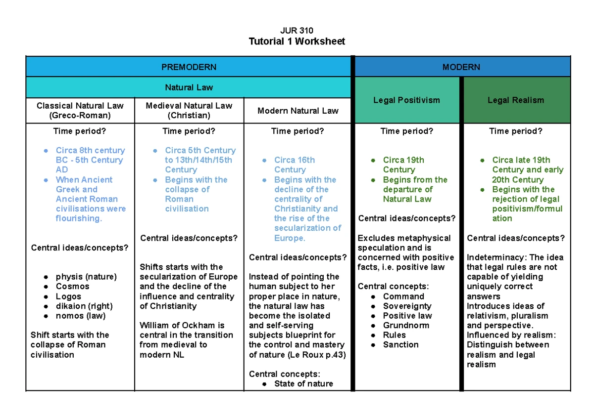 PBL 310 Final Exam Notes: Overview of Administrative Law in SA - Studocu