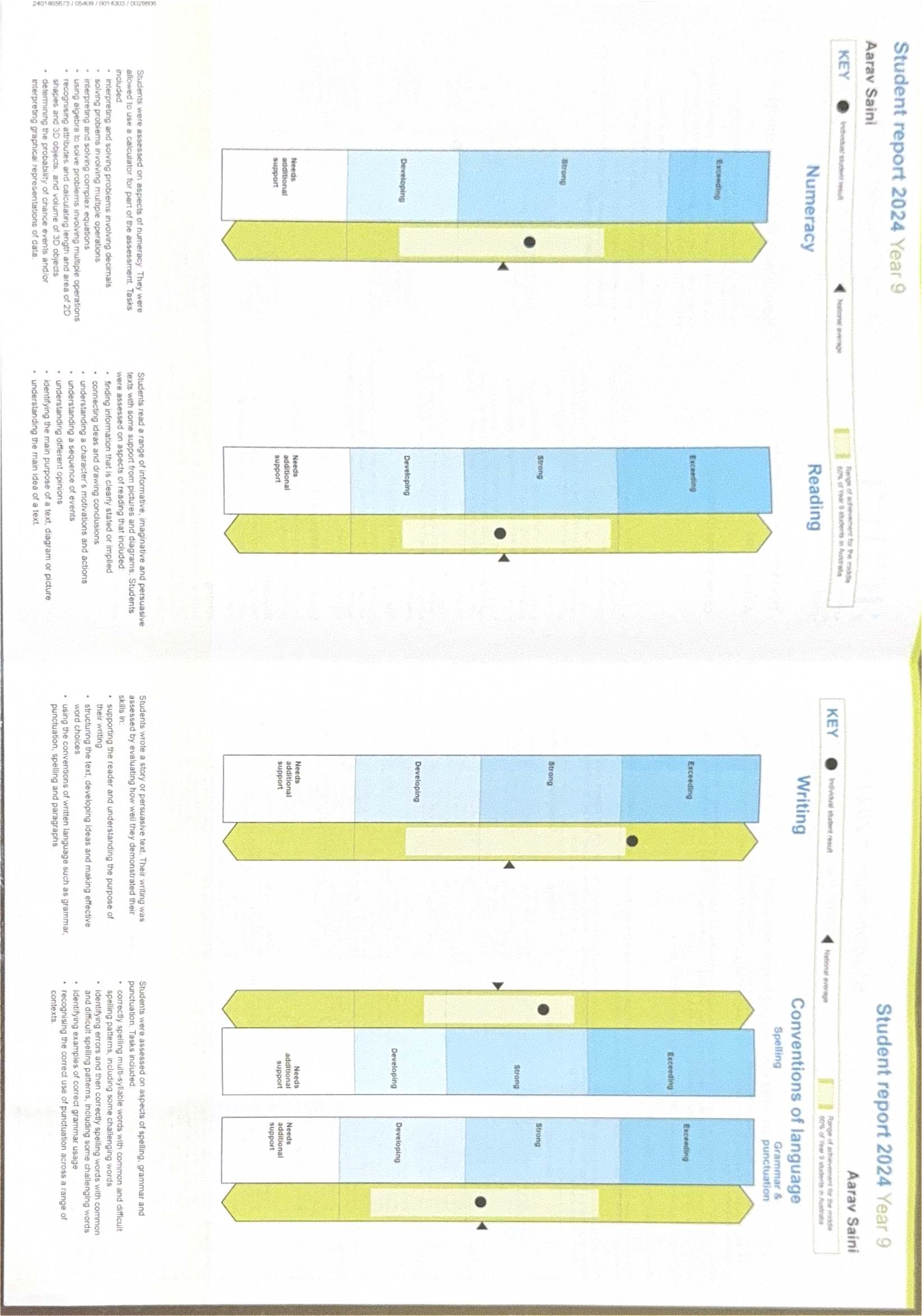 NAPLAN Year 9 Student Report 2024: Achievement Overview - Studocu
