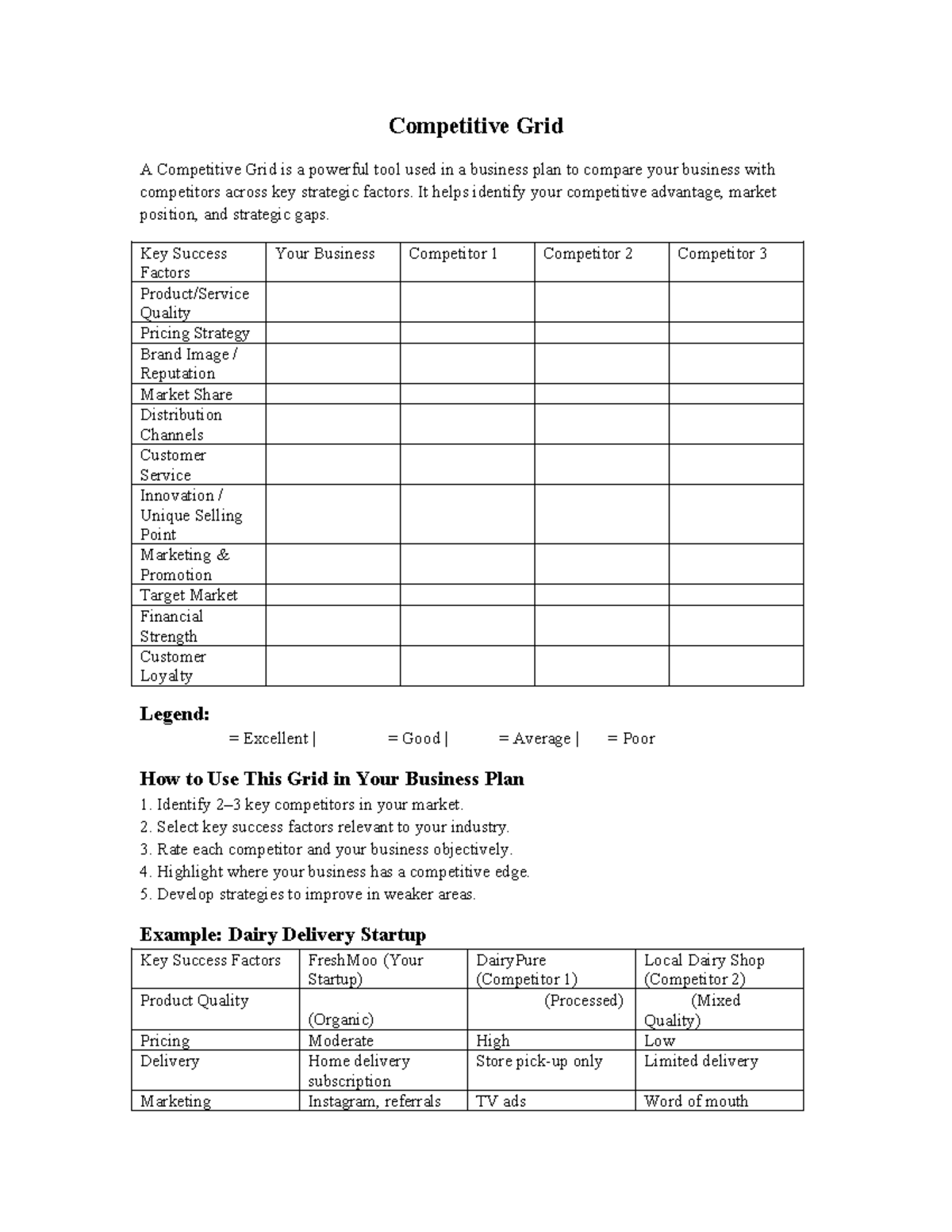 Competitive Grid for Business Plan Analysis - Studocu