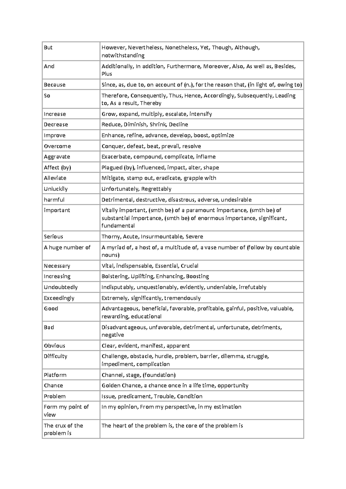 Advanced Vocabulary Study Guide: Key Terms and Concepts - Studocu