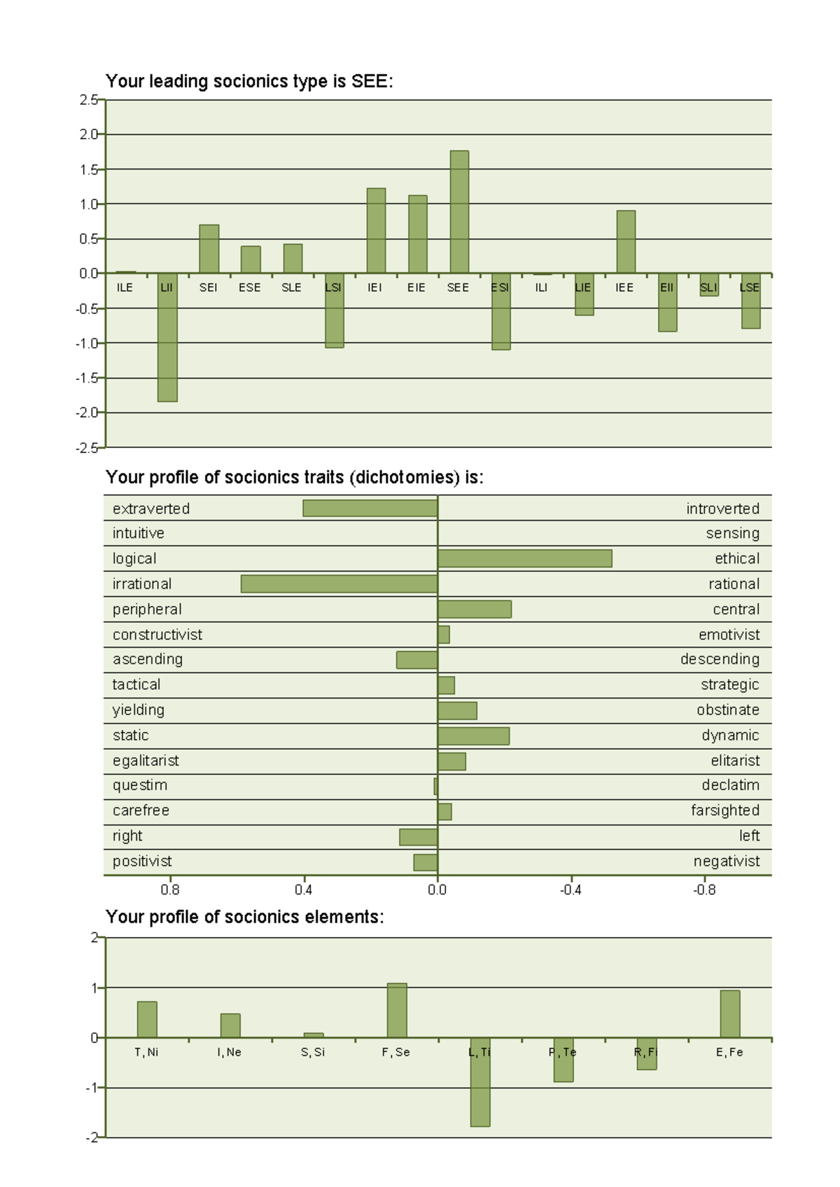 Socionics Character Analysis Breakdown - SEE Profile Insights - Studocu