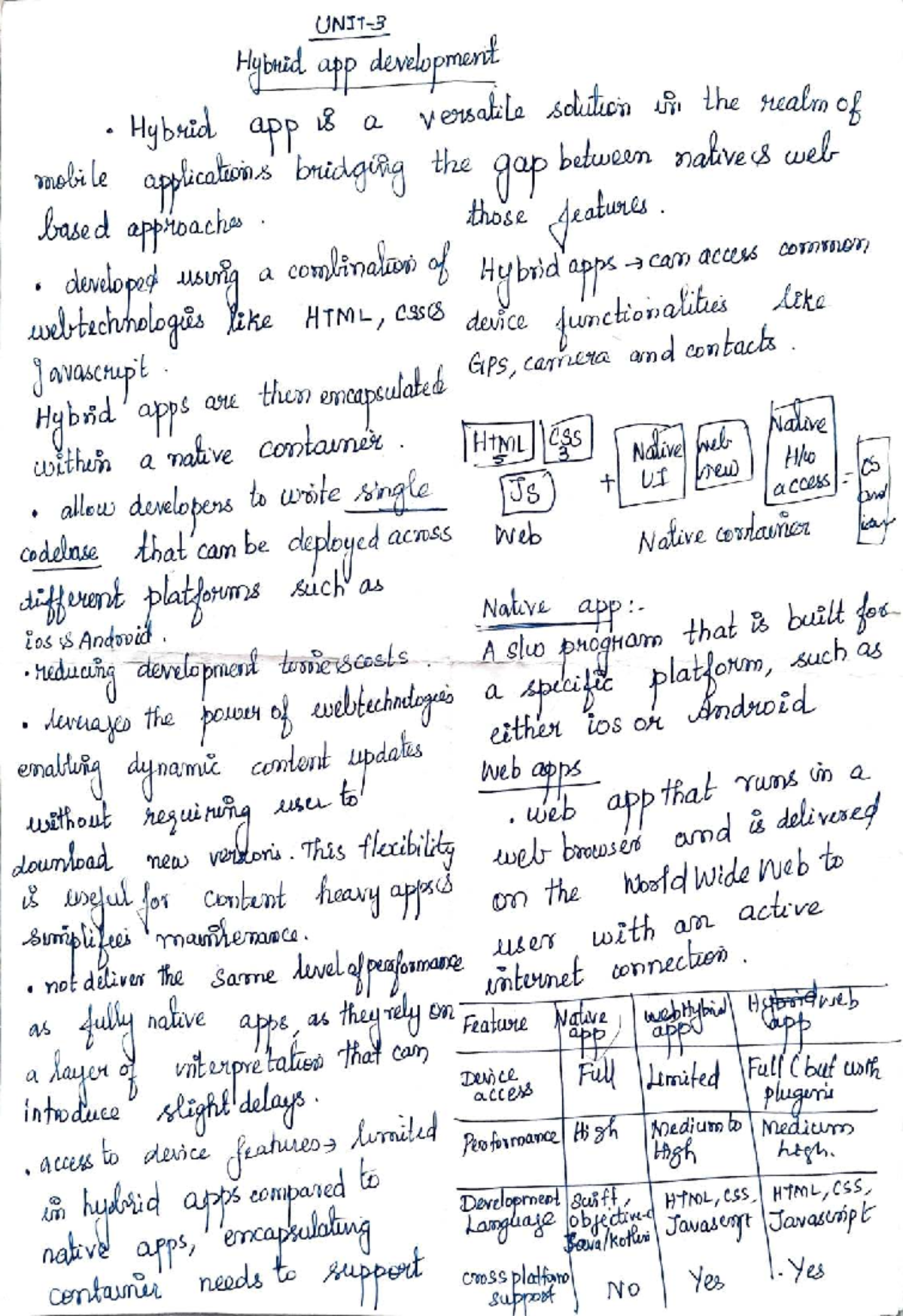 CS8 Unit 3 Notes: Hybrid App Development Techniques - Studocu