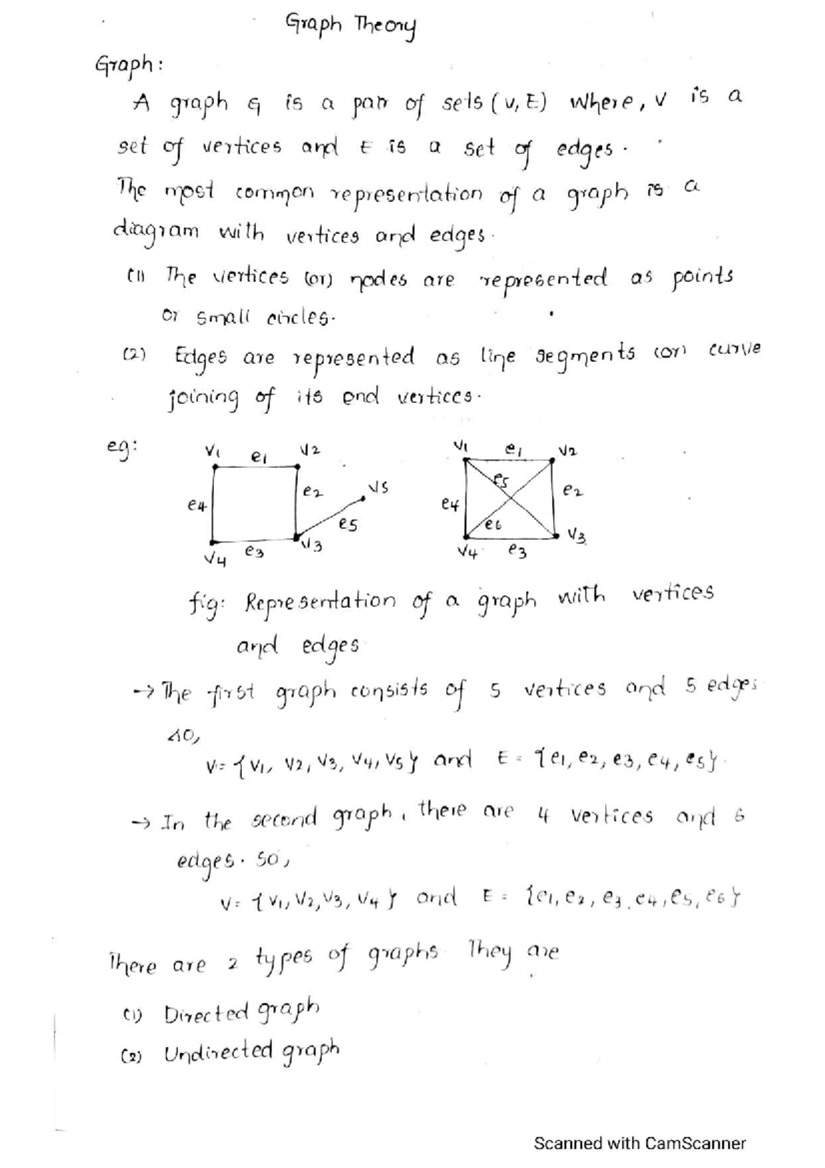 Graph Theory Notes: Understanding Graphs, Types, and Representations ...