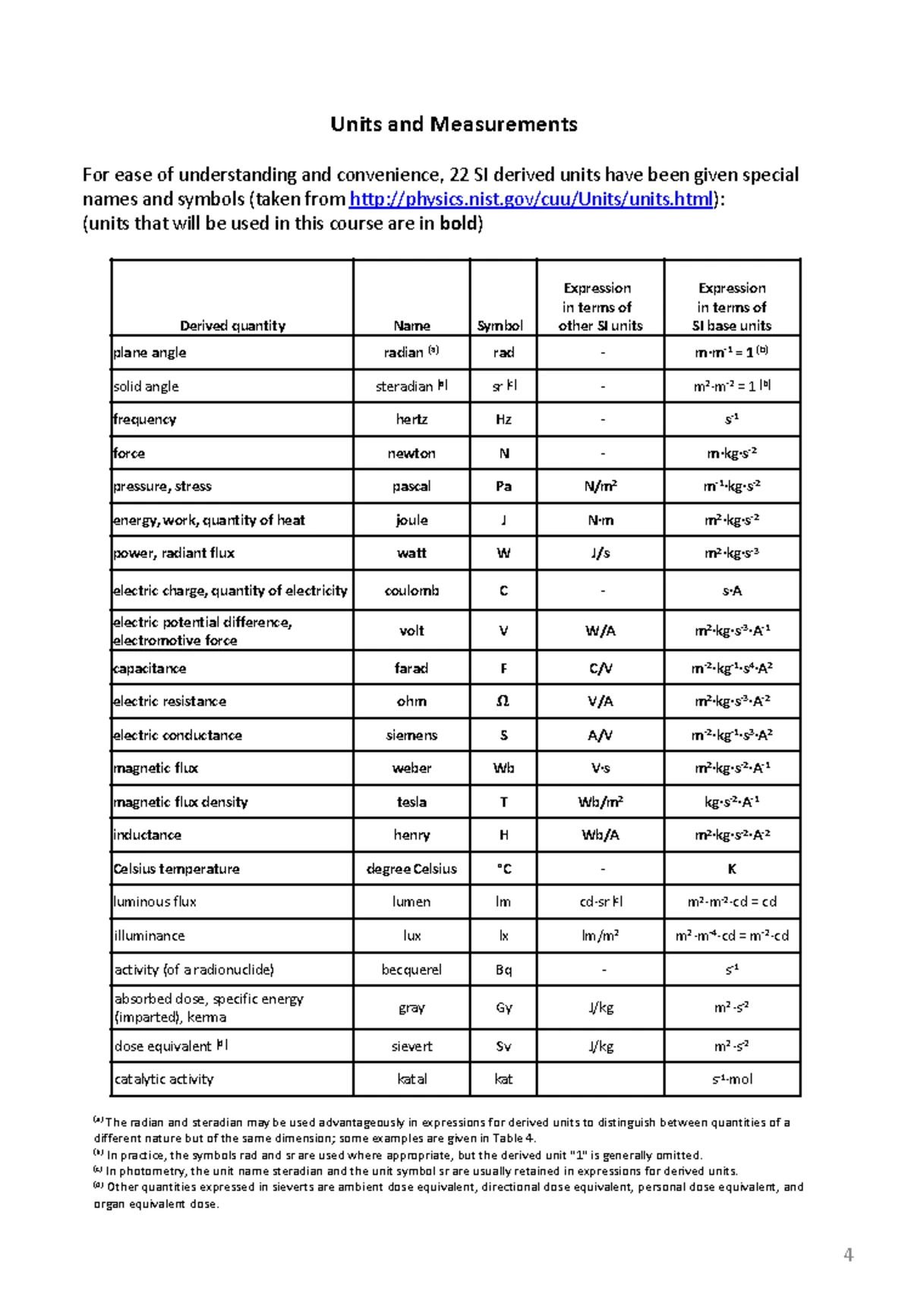 PH1012 Lecture Notes: Key Concepts in Physics and Mechanics - Studocu