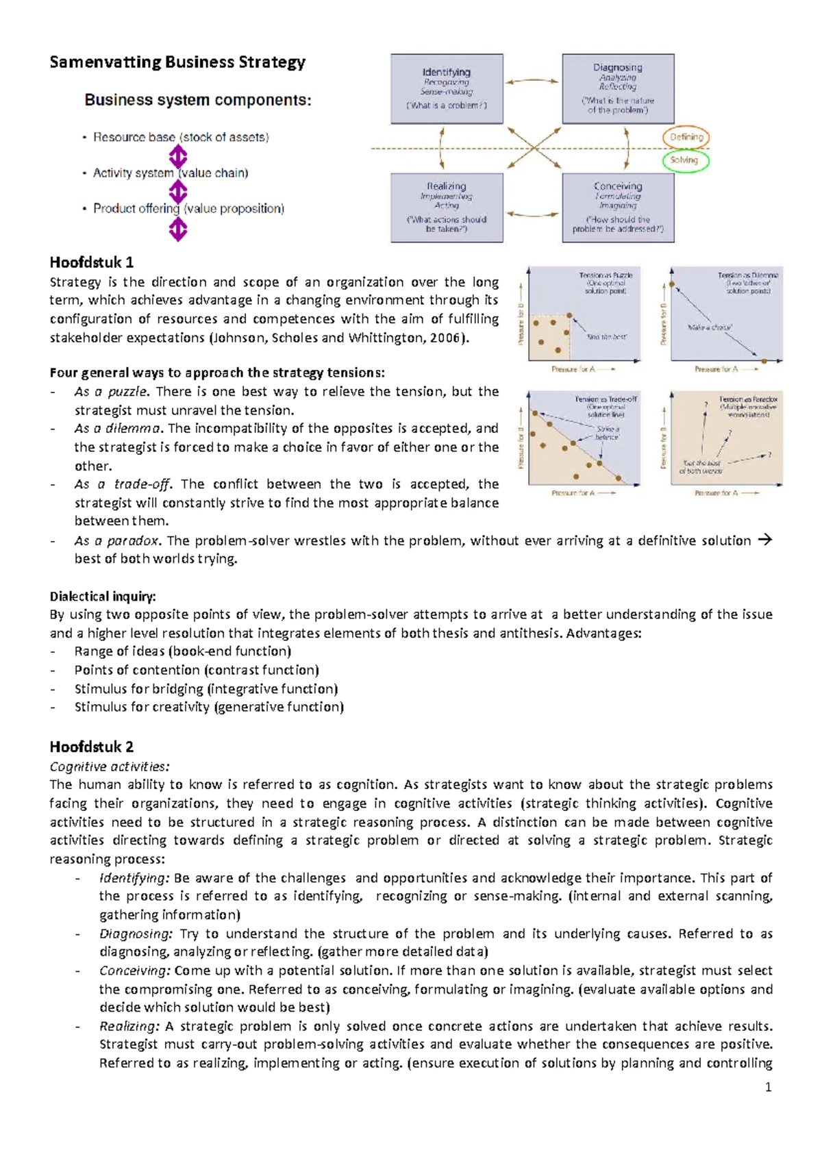 Summary Strategy Process, Content, Contex- An international