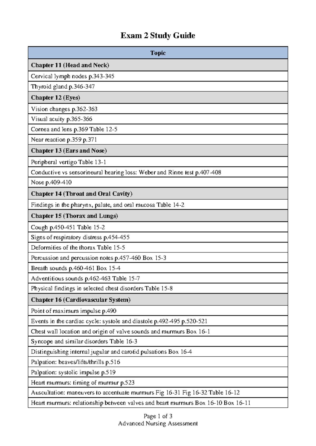 Advanced Nursing Assessment Exam 2 Study Guide - Studocu