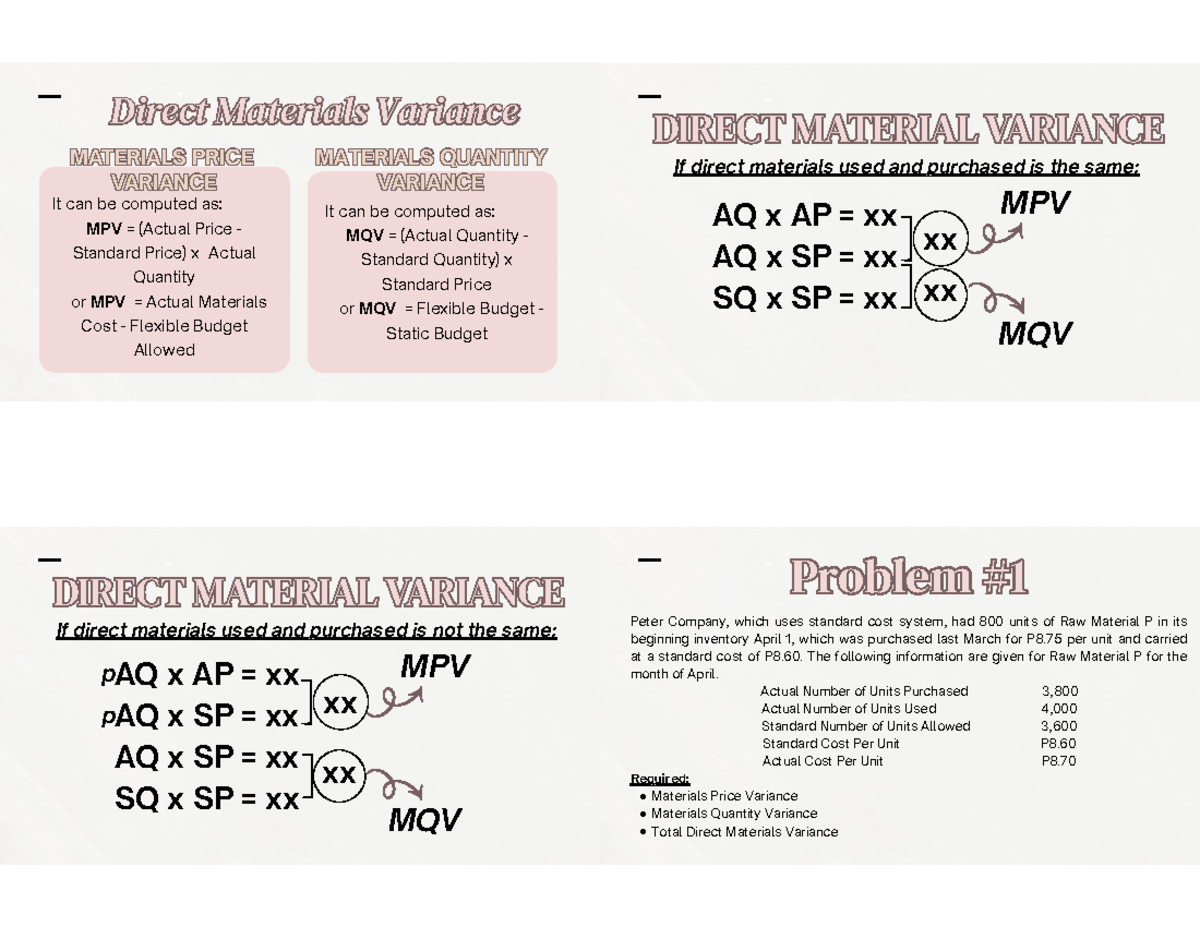 #3Pa - Standard Costing & Variance Analysis - AMCC, CPA Exam Notes ...
