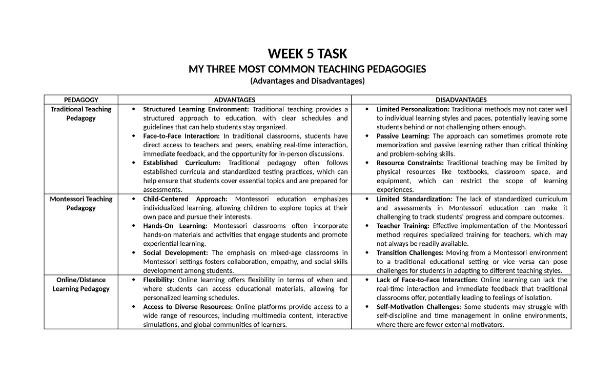 WEEK 5 TASK - About my week 5 task. - WEEK 5 TASK MY THREE MOST COMMON ...