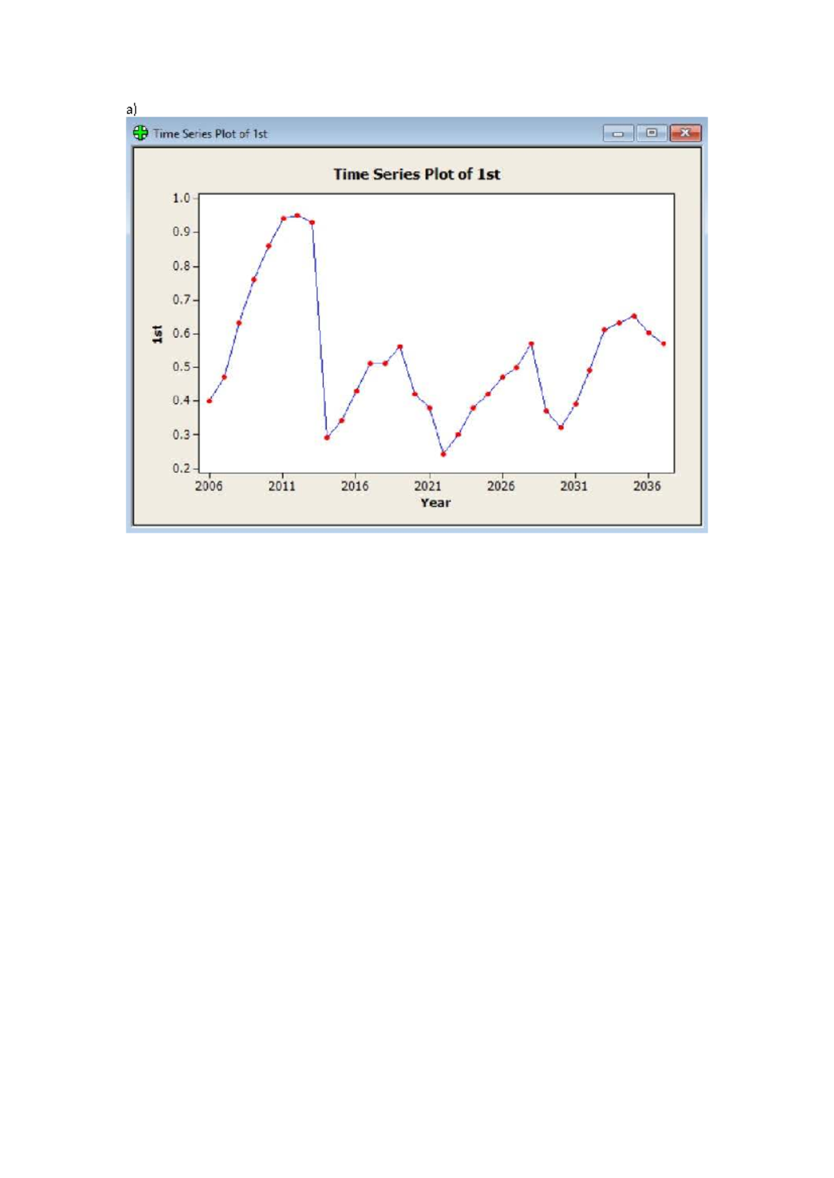 TSA 919 - Time Series Analysis: Trend Plots & Accuracy Measures - Studocu