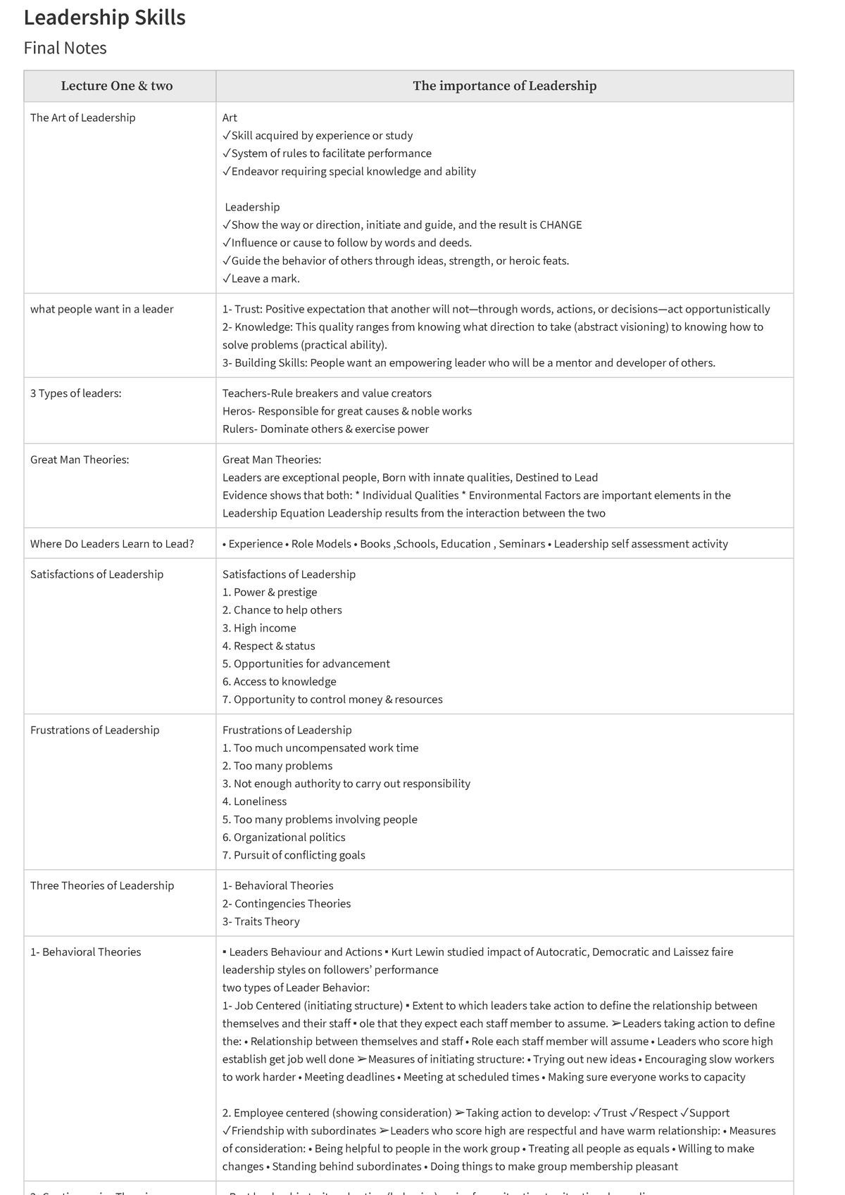 Leadership Skills - Final Lecture Notes for Course LEAD101 - Studocu