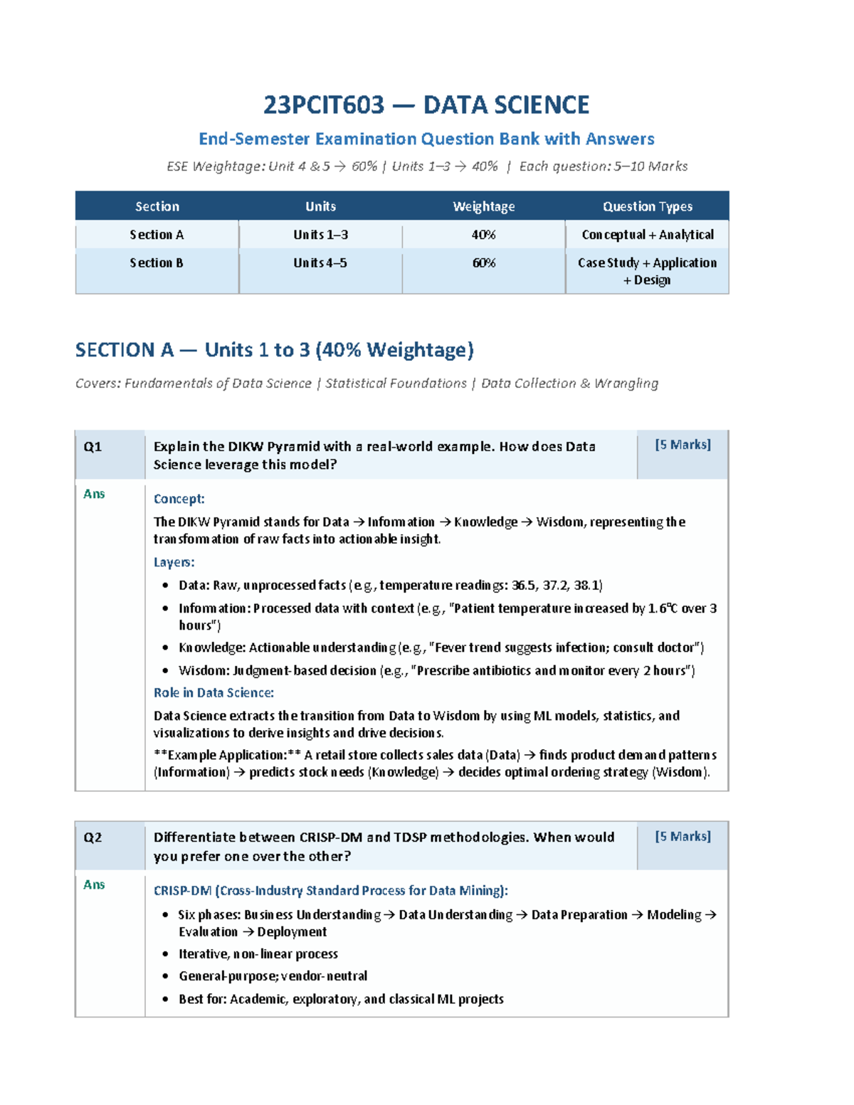 23PCIT603 Data Science ESE Question Bank with Answers and Weightage ...