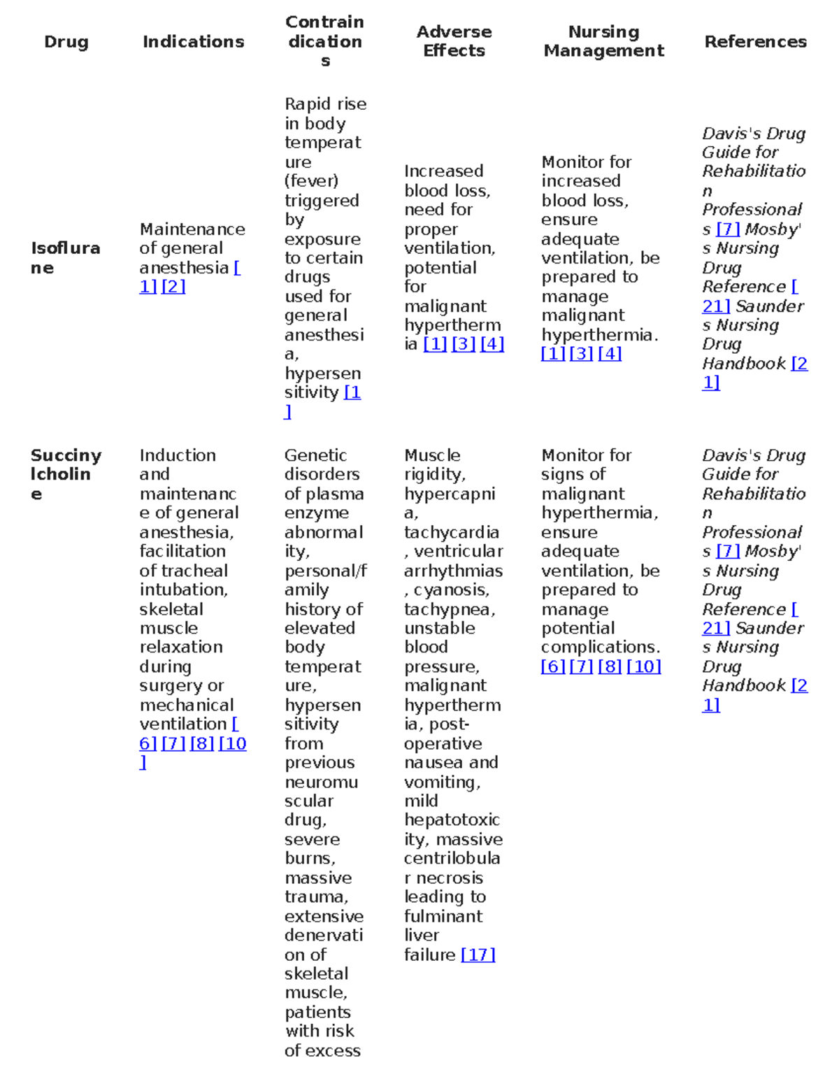 Drug - About drugs - Drug Indications Contrain dication s Adverse ...