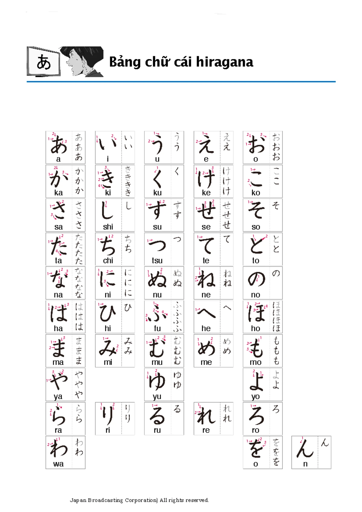 Cách Đếm Số Tiếng Nhật - Hướng Dẫn Chi Tiết - Studocu