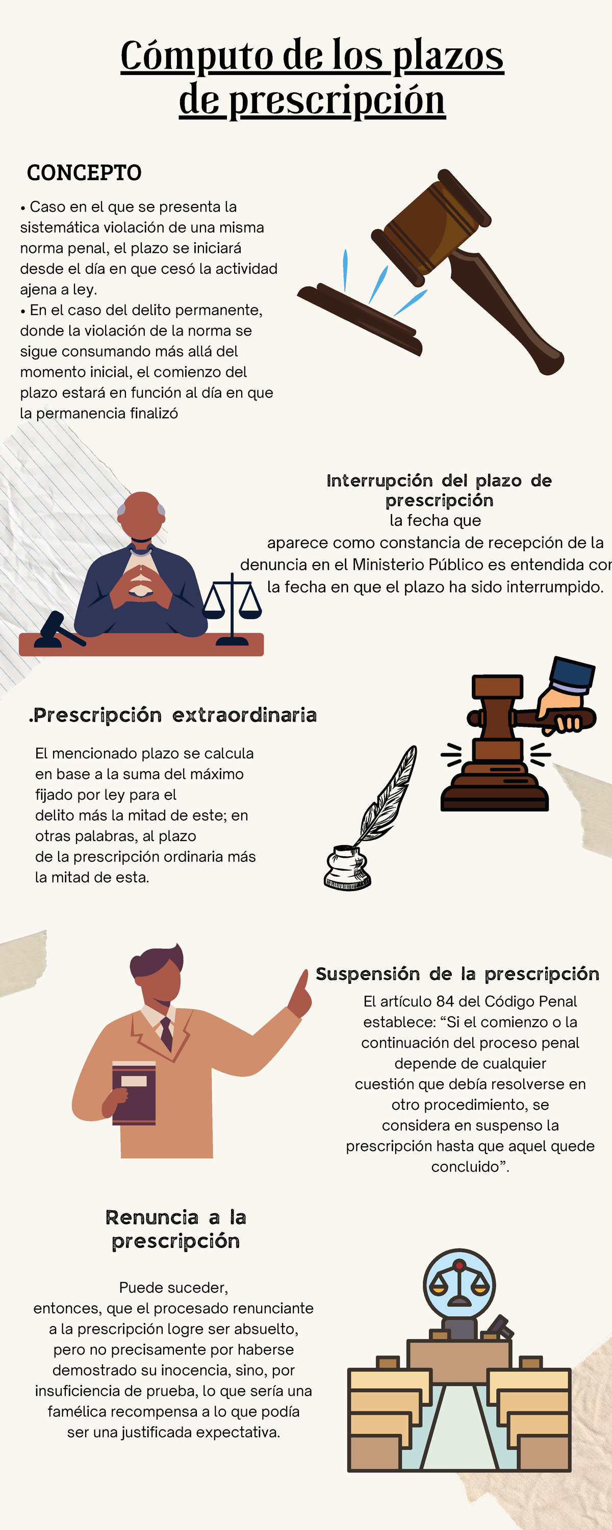 Cómputo de Plazos de Prescripción en Derecho Penal - Infografía - Studocu
