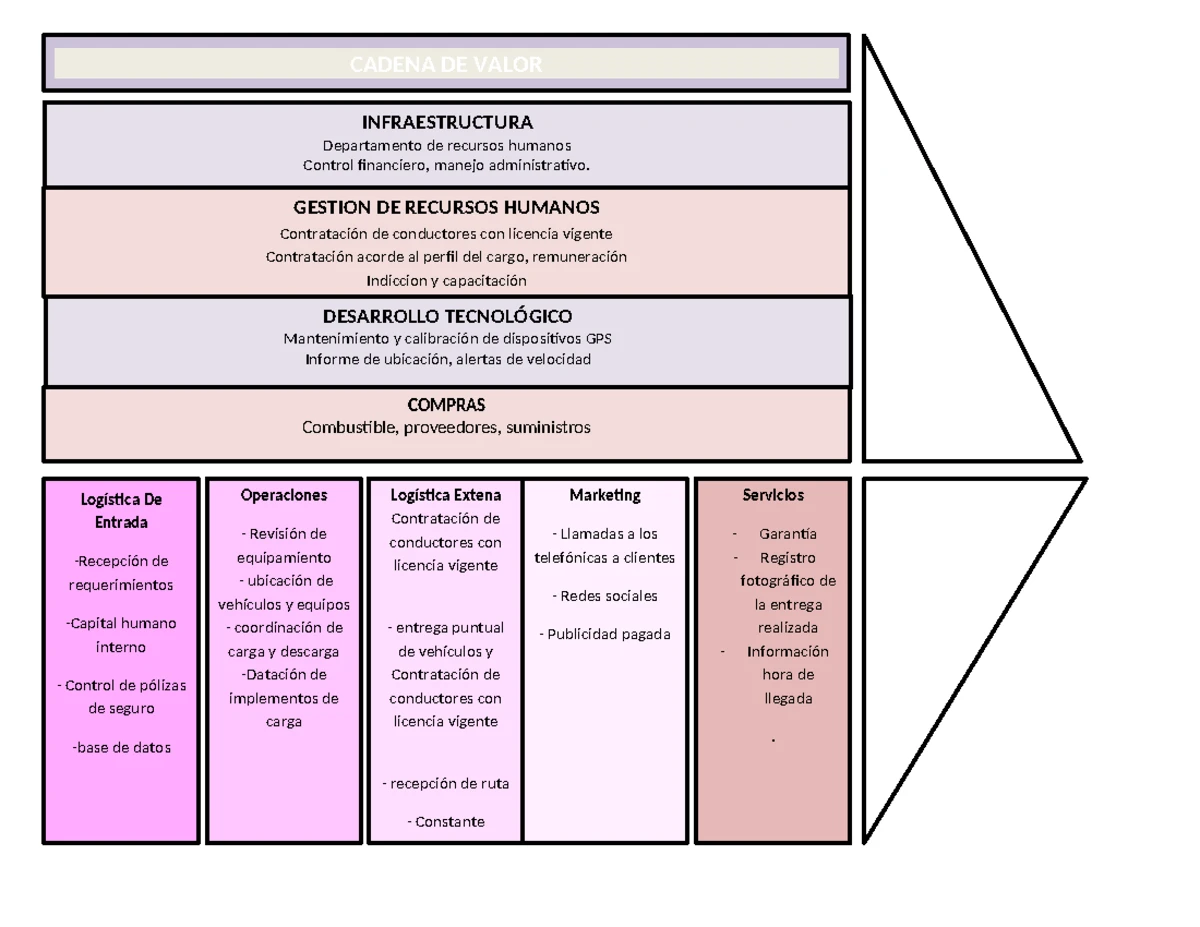 Mapas de procesos final 1 - Actividad Practica: Mapas de Procesos y ...