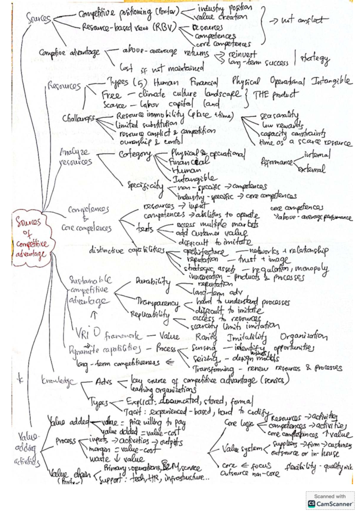 Competitive Positioning & Resource-Based View (RBV) Analysis - Studocu
