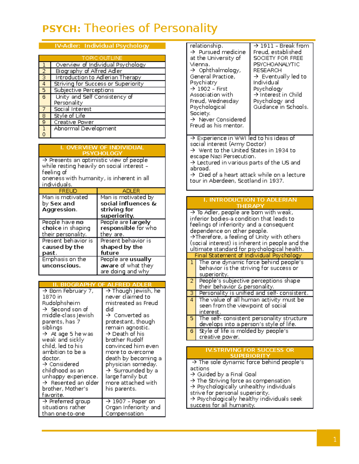 Adler's Individual Psychology: Key Concepts & Theories Overview - Studocu