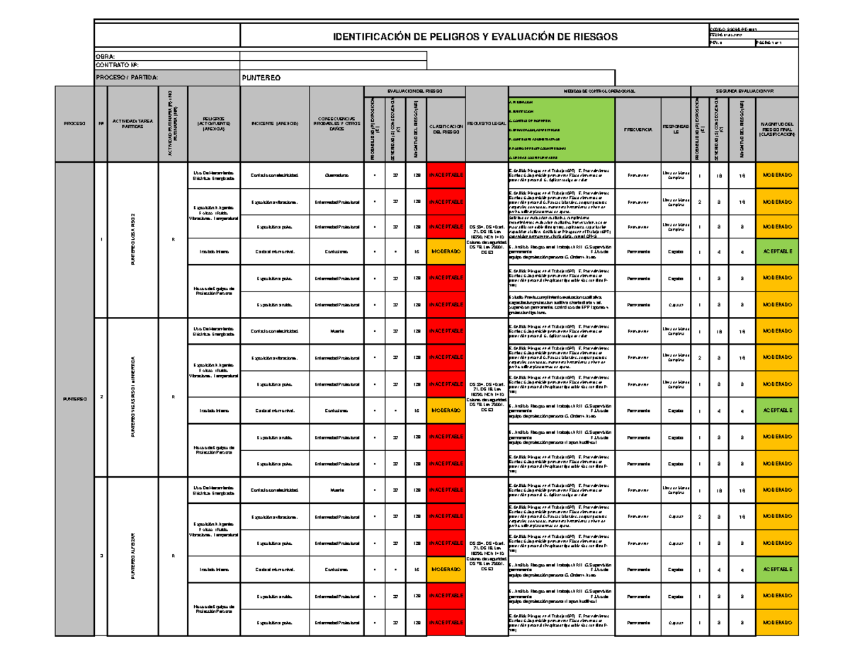 RE-01-PG-PR-01 Matriz de Riesgos en Obras: Eliminación y Control - Studocu