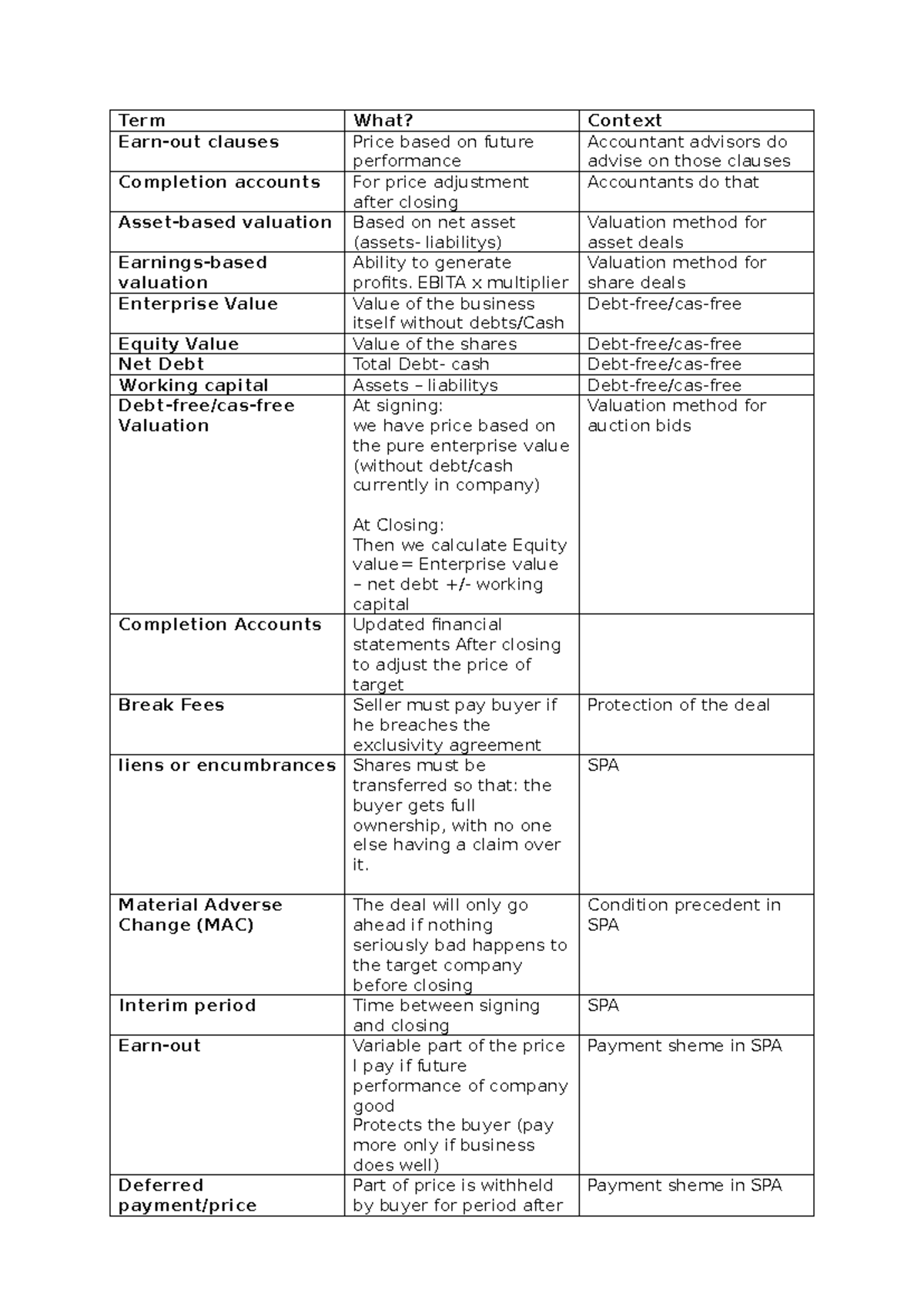 Key M&A Terms: Completion Accounts, Valuation, and Clauses - Studocu