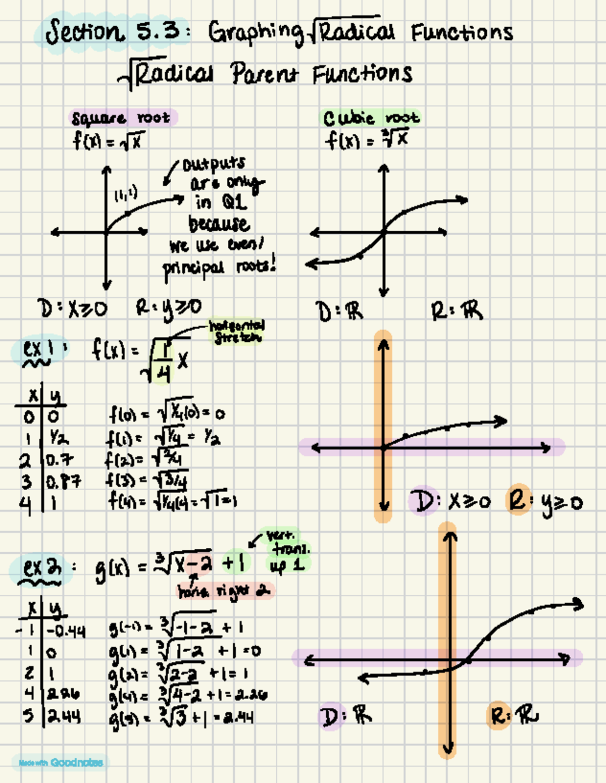 Algebra 2: Section 5.3 Notes on Radical Equations & Functions (2025 ...