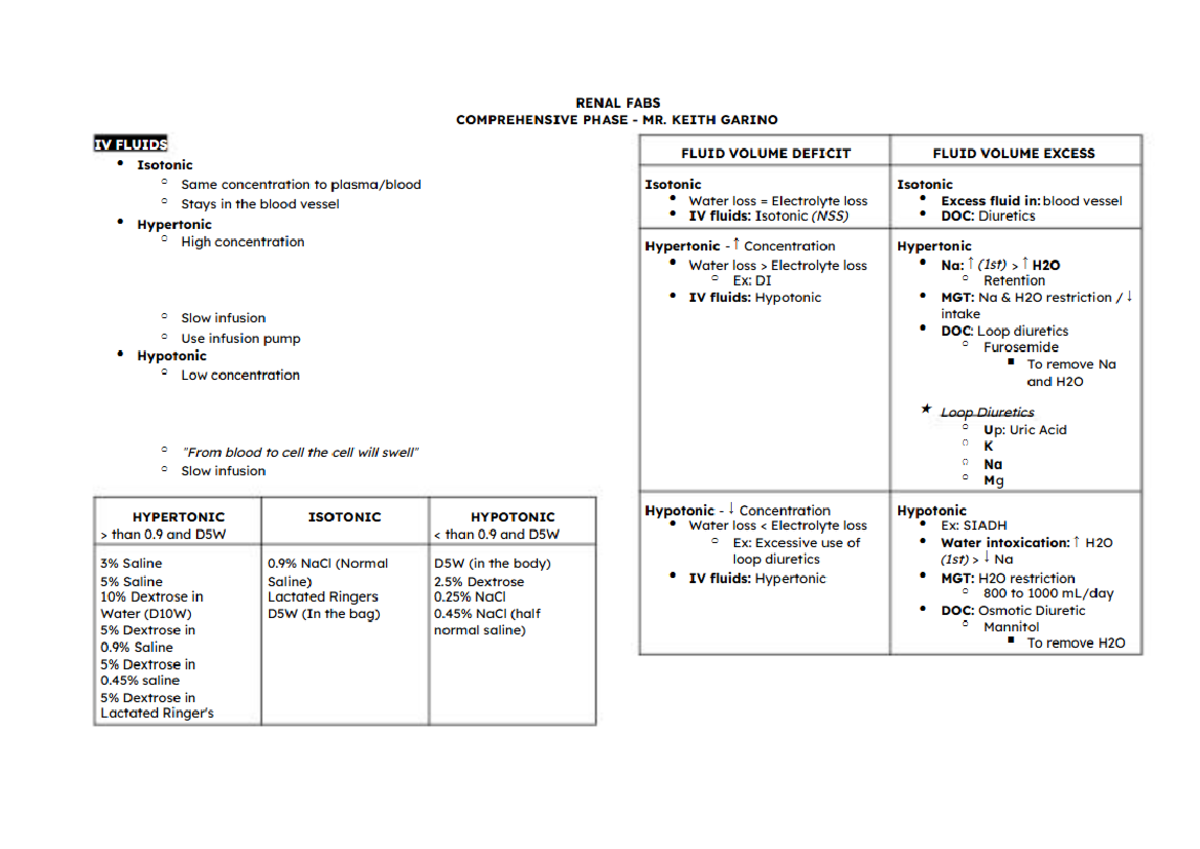 Renal FABS Comprehensive Phase: Fluid Management & Electrolyte Balance ...