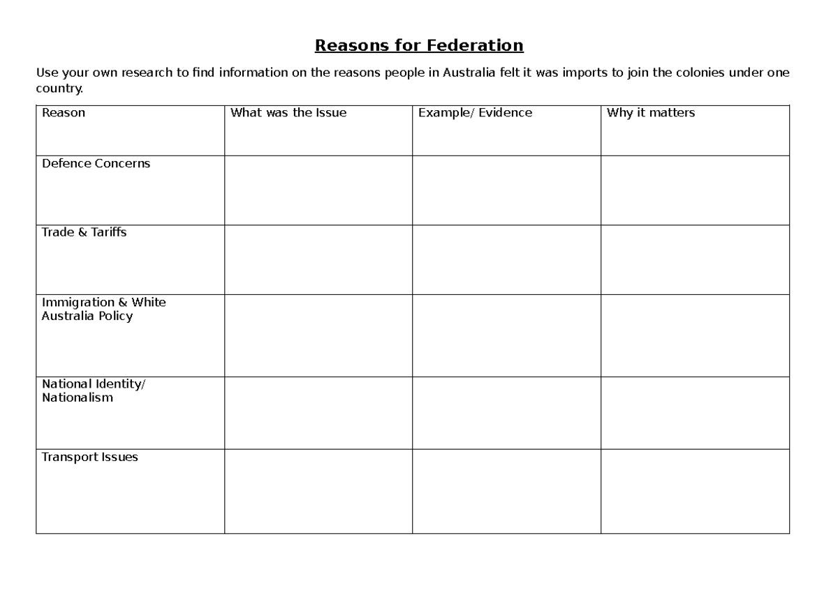 Reasons for Federation in Australia: Key Issues and Evidence - Studocu