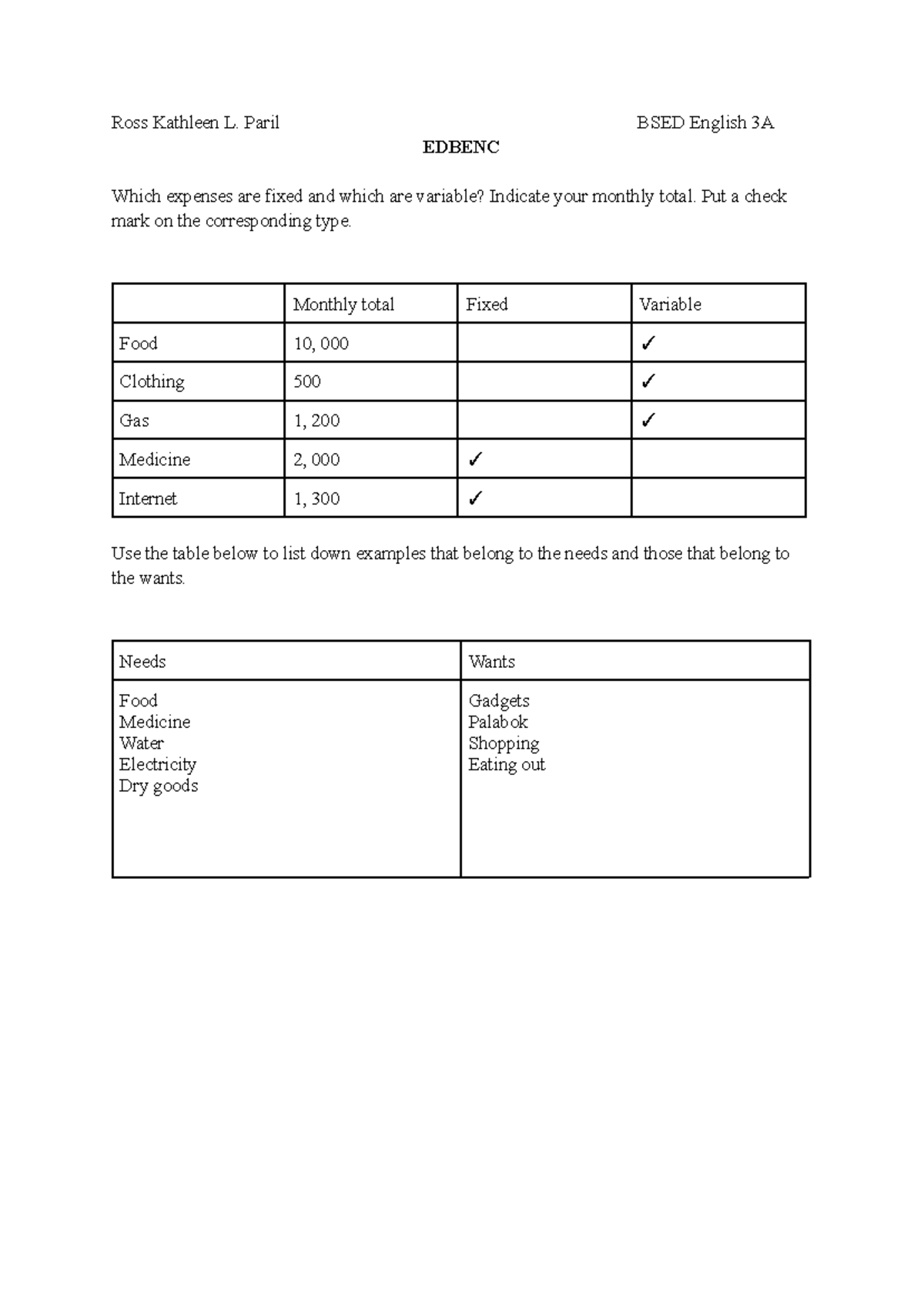 BSED English 3A EDBENC Assignment: Fixed vs. Variable Expenses - Studocu