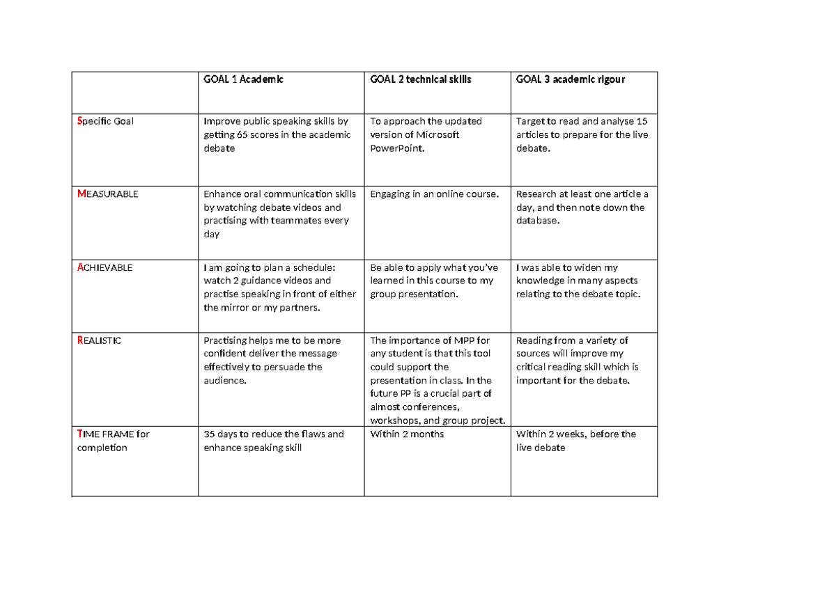 Smart Goals Worksheet for Academic and Technical Skills Development ...