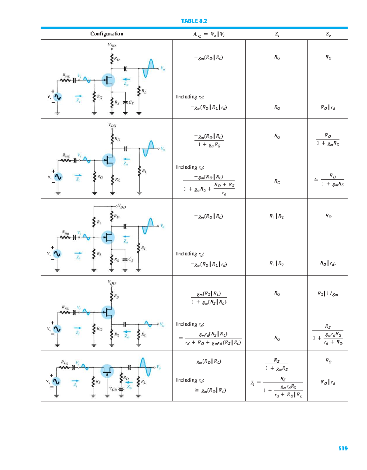 DTT1 - Summary of Analog Electronics 1 Concepts and Configurations ...