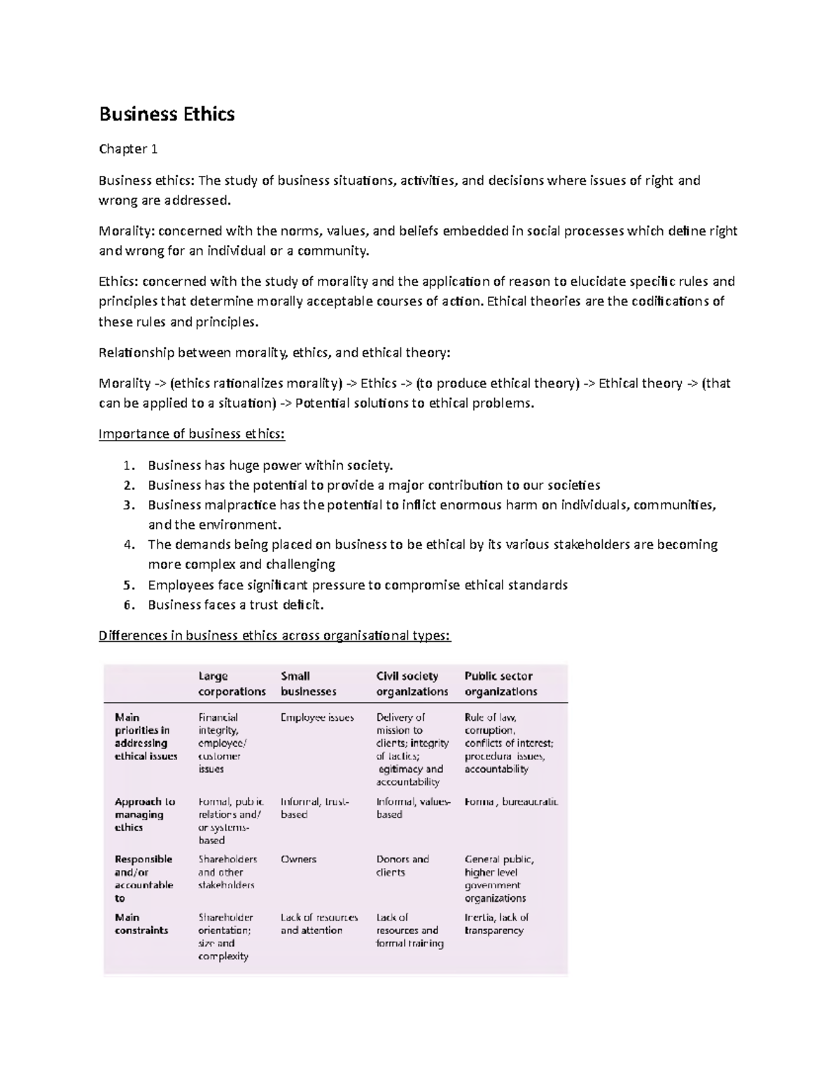 BUS 201 Business Ethics Final Exam Study Notes Summary - Studocu