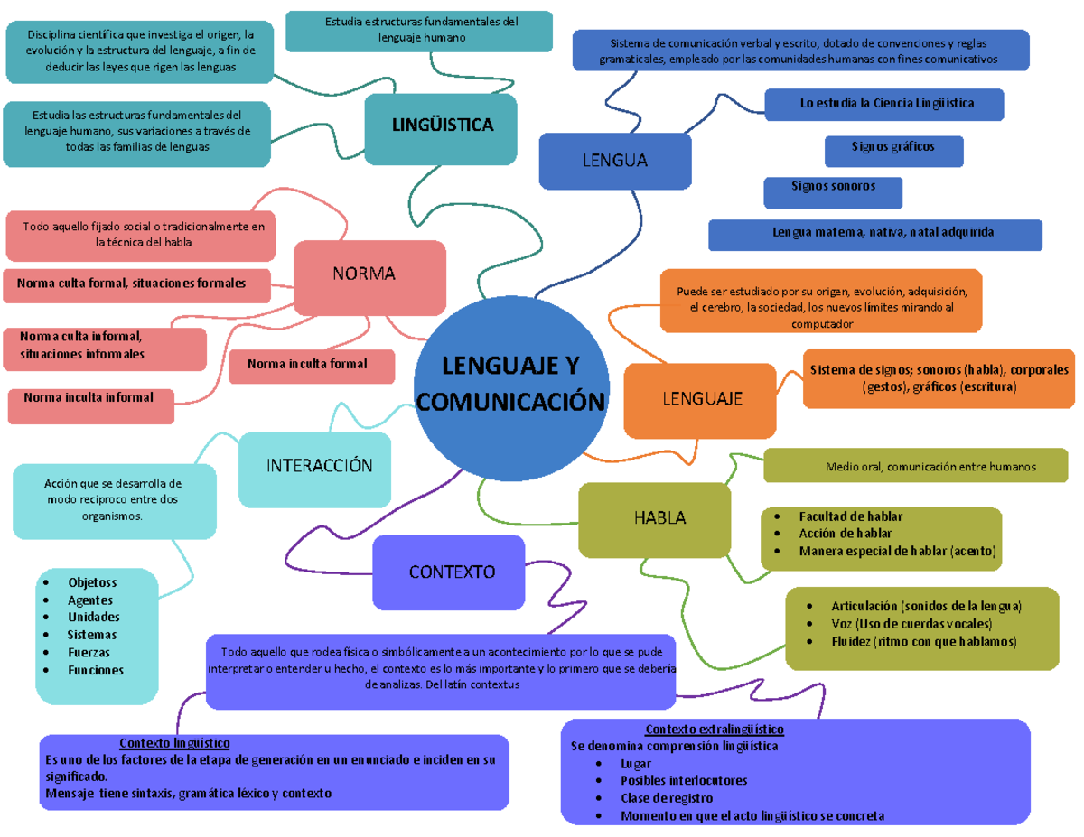 Mapa Mental Sobre El Lenguaje Escrito Yahoo - Infoupdate.org