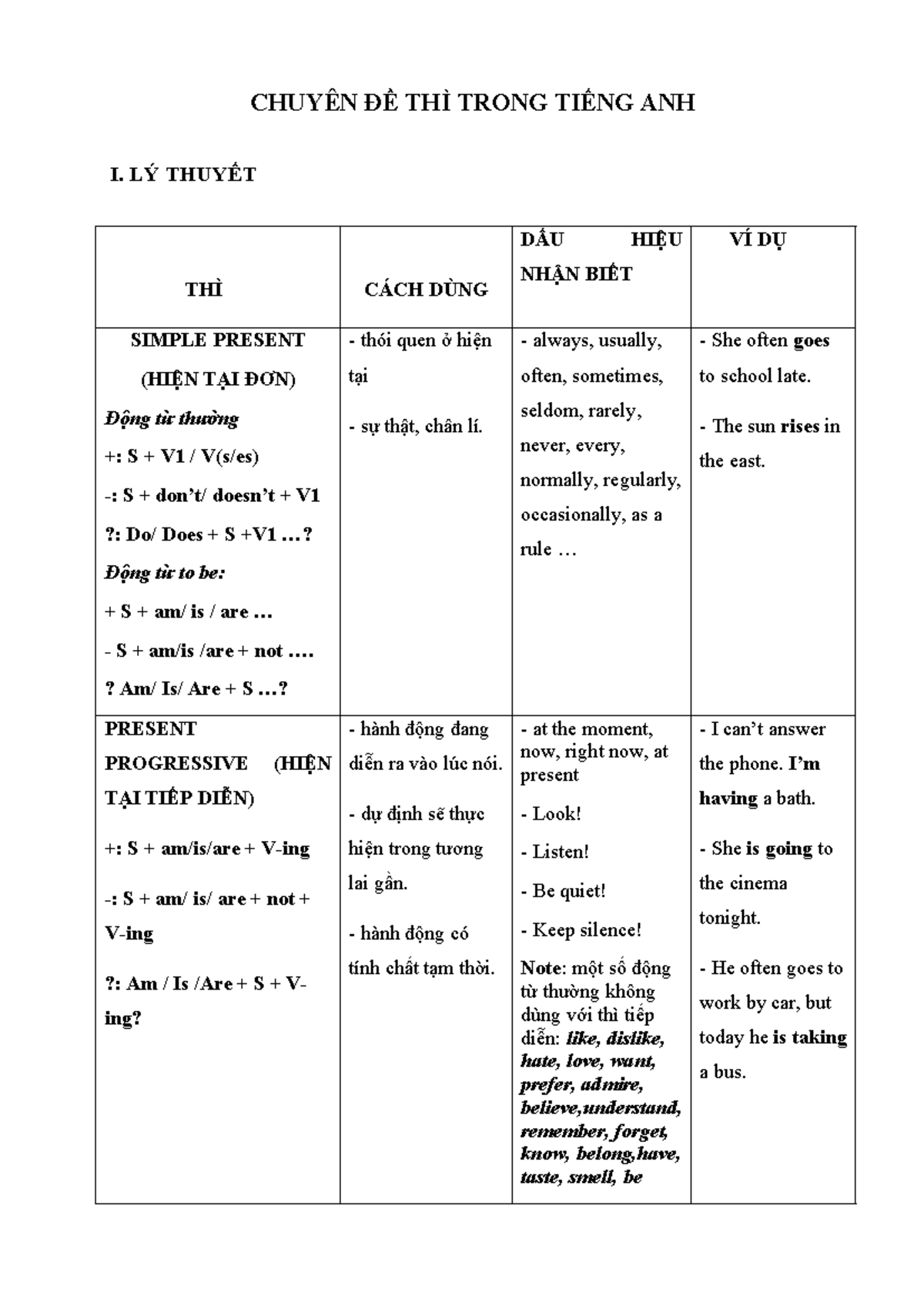 BÀI TẬP CUỐI KỲ THÌ TIẾNG ANH LỚP 9 - Các dạng bài tập và lý thuyết - Document Preview