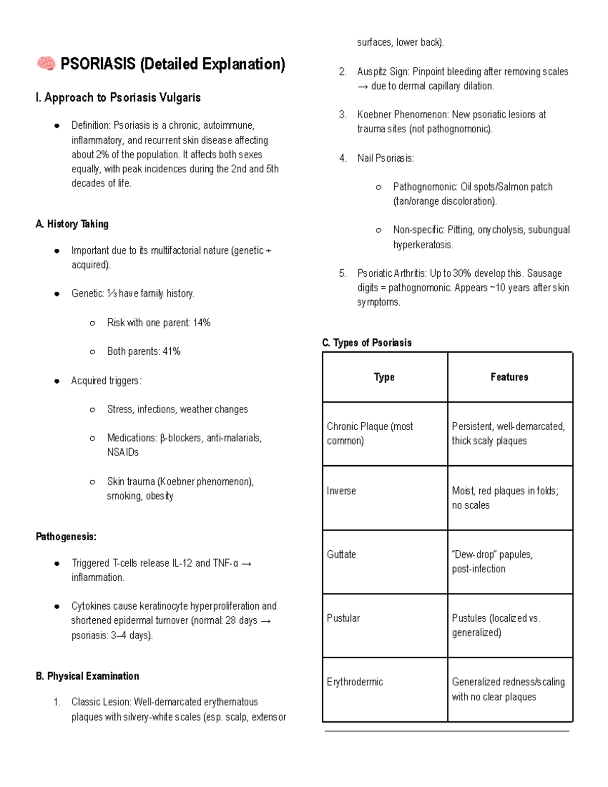 PSORIASIS (Detailed Explanation) - Overview and Management Strategies ...
