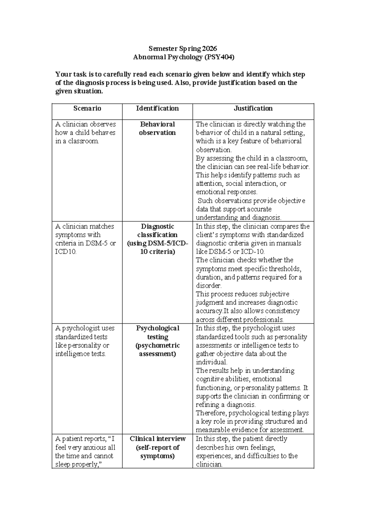 Spring 2026 PSY404 Diagnosis Process Scenarios and Justifications - Studocu