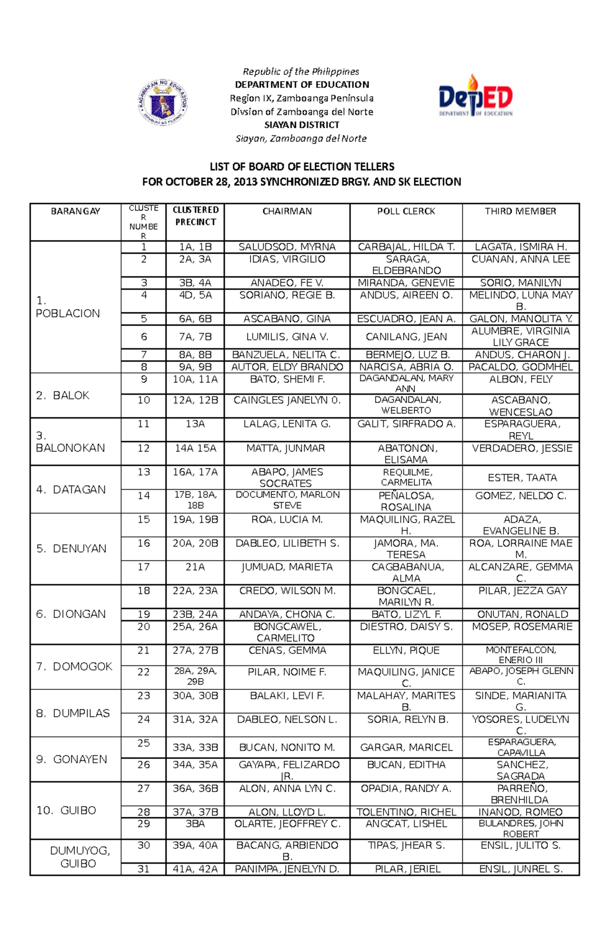 Election - Assignment of Teachers - Republic of the Philippines ...
