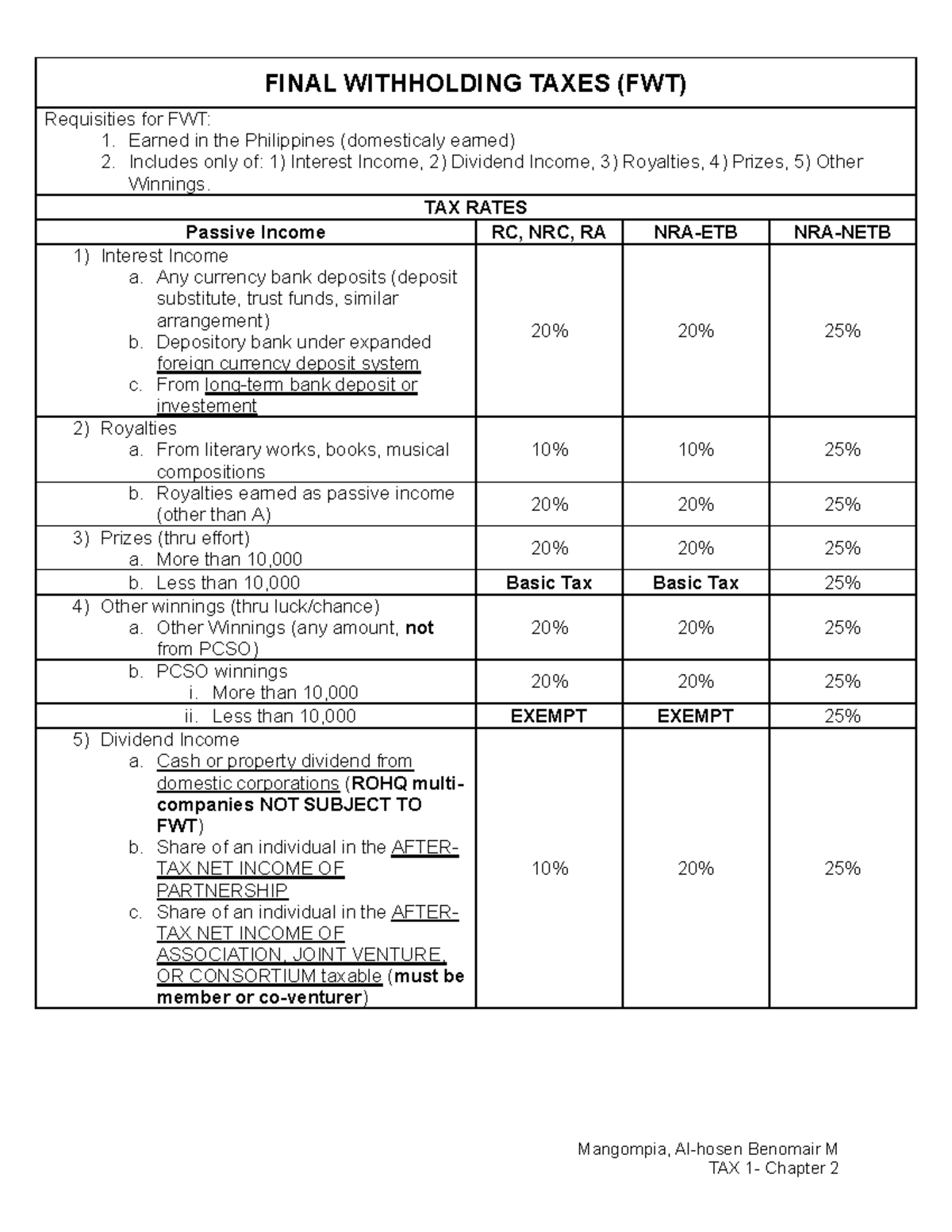 TAX 2: Chapter 2 - Withholding Taxes and Income Tax Rates Overview ...