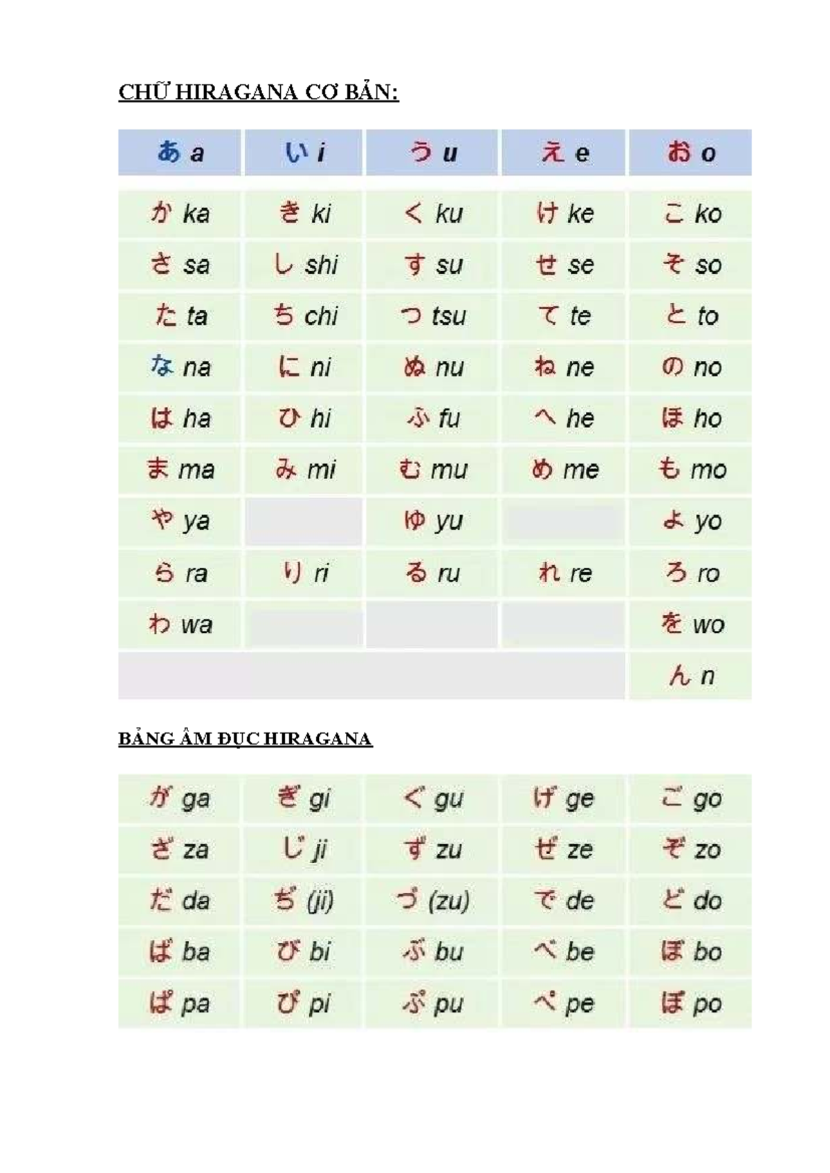 CHỮ Hiragana CƠ BẢN - Flli jo - đăng để tải dc file bên ngoài :)) - CHỮ ...
