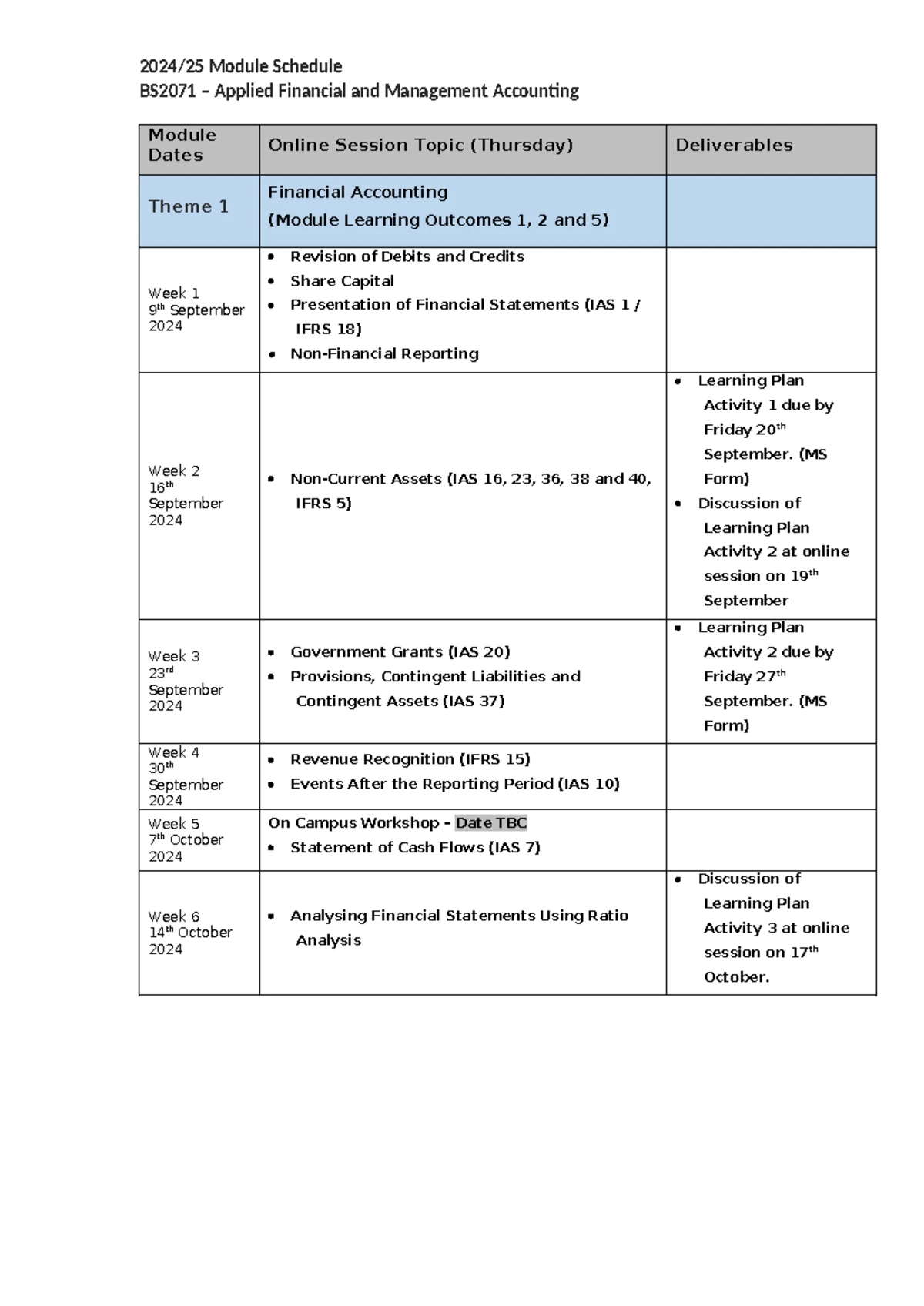 BS2071: Applied Financial & Management Accounting Module Guide 2024-25 ...