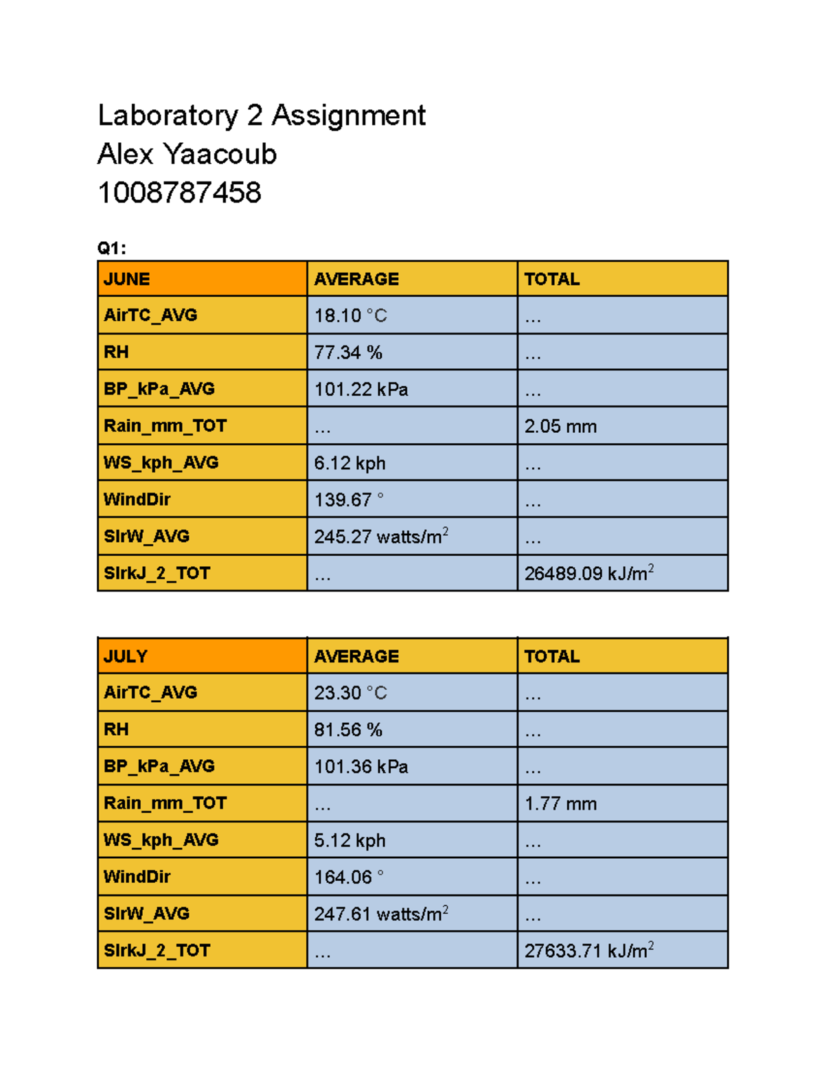PRA0021 Lab 2 - Alex Yaacoub - Laboratory 2 Assignment Alex Yaacoub ...