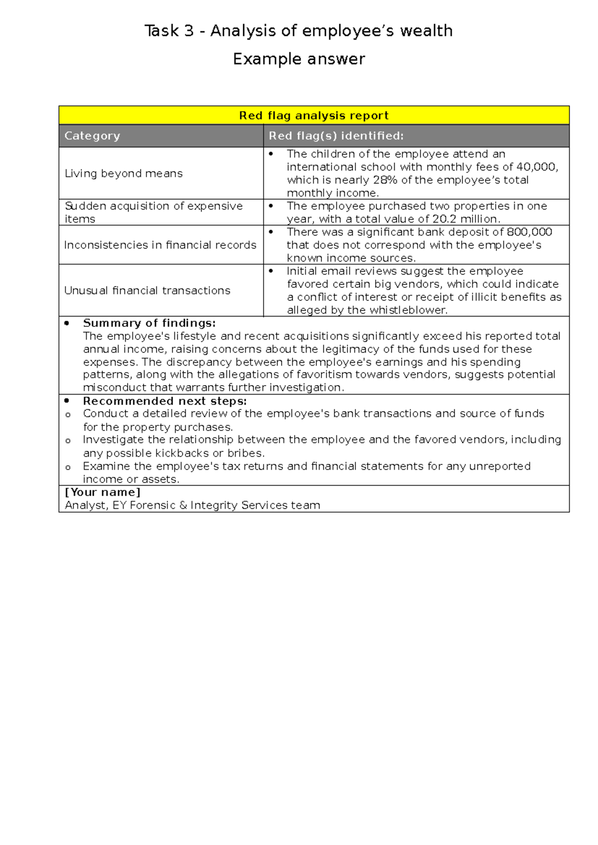 Task 3 - Red Flag Analysis Report on Employee Wealth Discrepancies ...