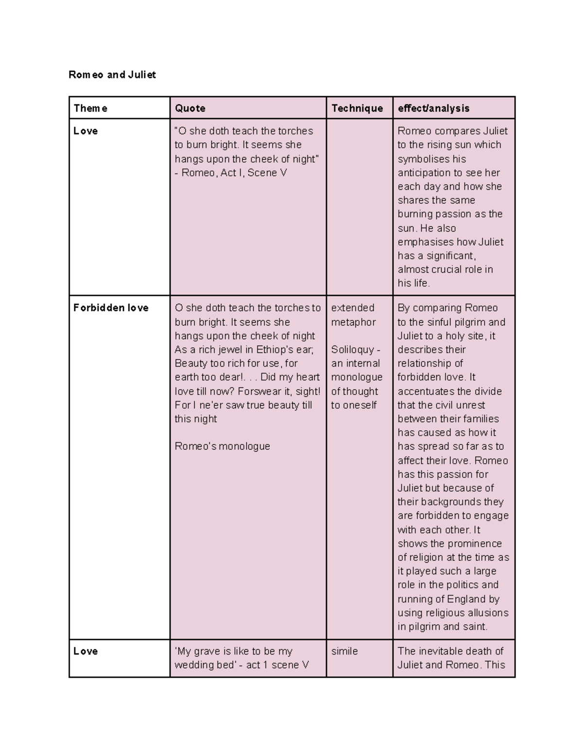 Romeo and Juliet (ENG 101) Analysis: Themes of Forbidden Love - Studocu