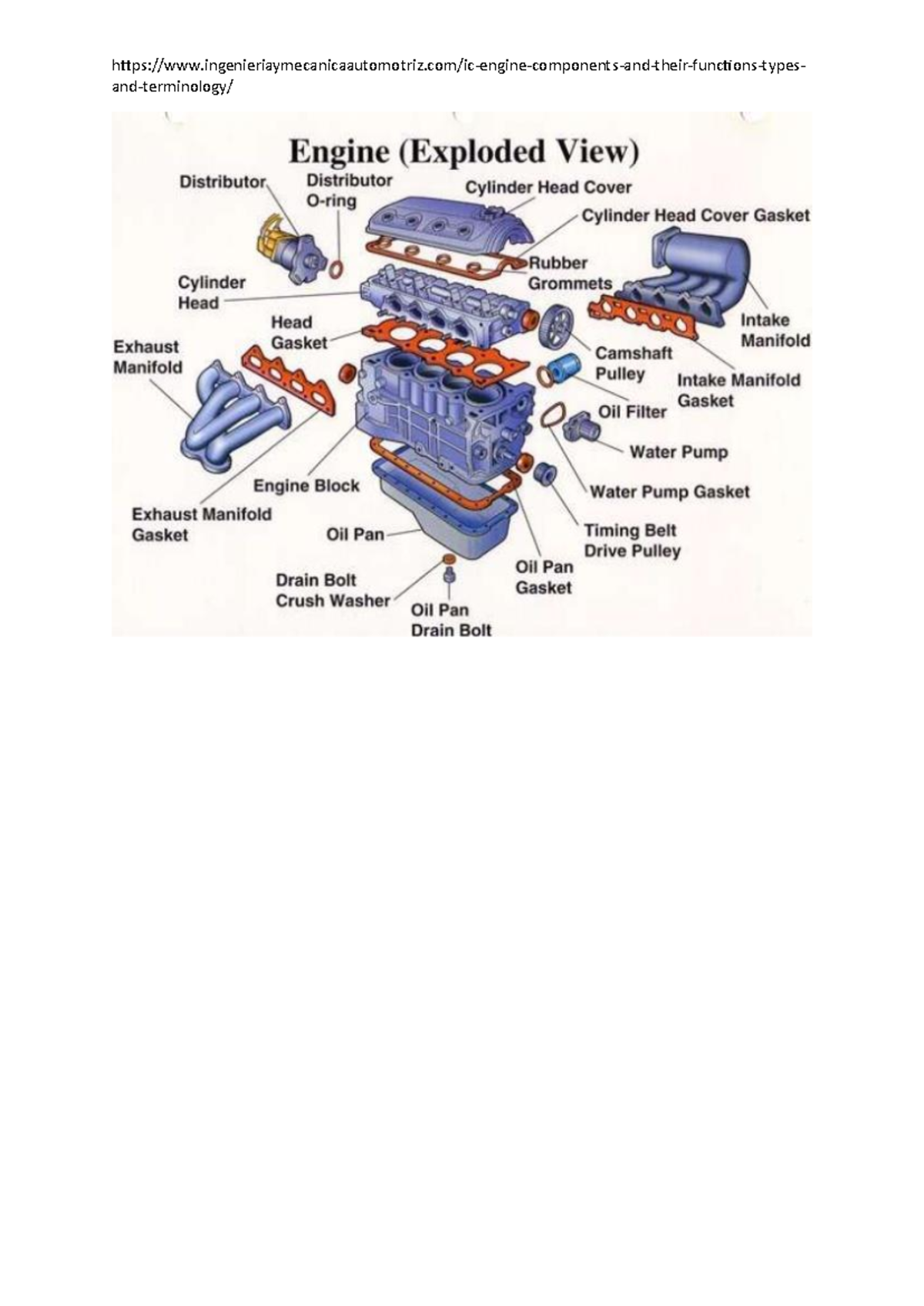 ICE Components Overview: Engine Parts & Functions - Studocu
