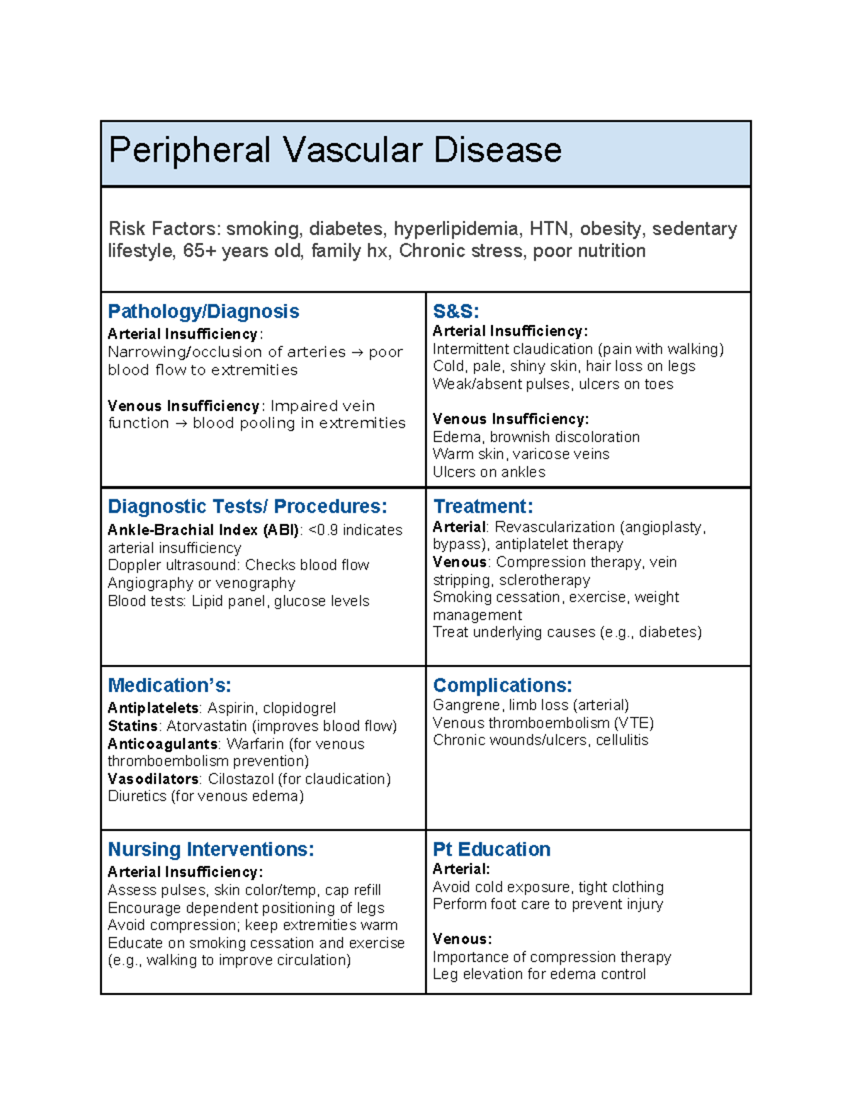 PVD 101: Weekly Assignments on Peripheral Vascular Disease Models - Studocu