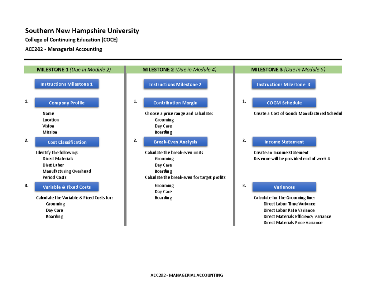 ACC 202 Final Project Workbook Milestone 3: COGM & Variance Analysis ...