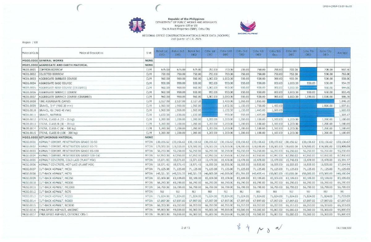 REGIONAL OFFICE CONSTRUCTION MATERIALS PRICE DATA (ROCMPD) Q2 2025 ...