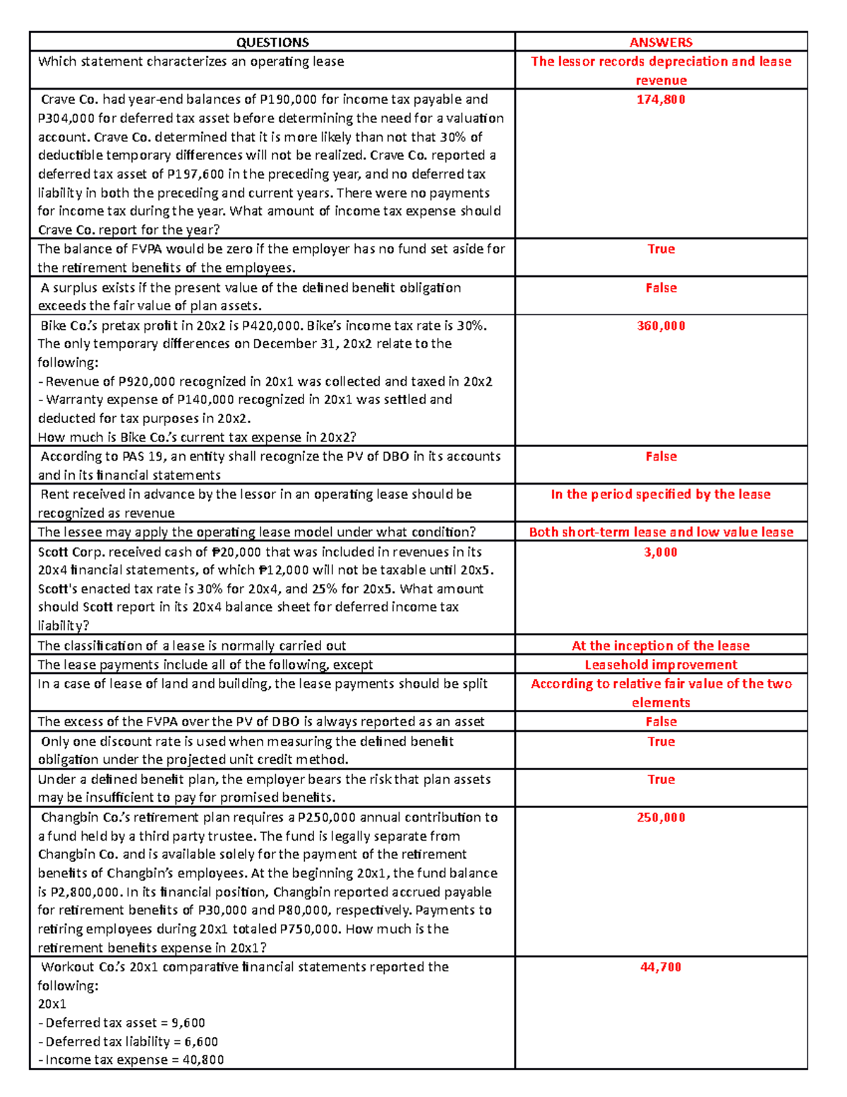 Intermediate Accounting 2 - Final Exam Review Notes - Studocu