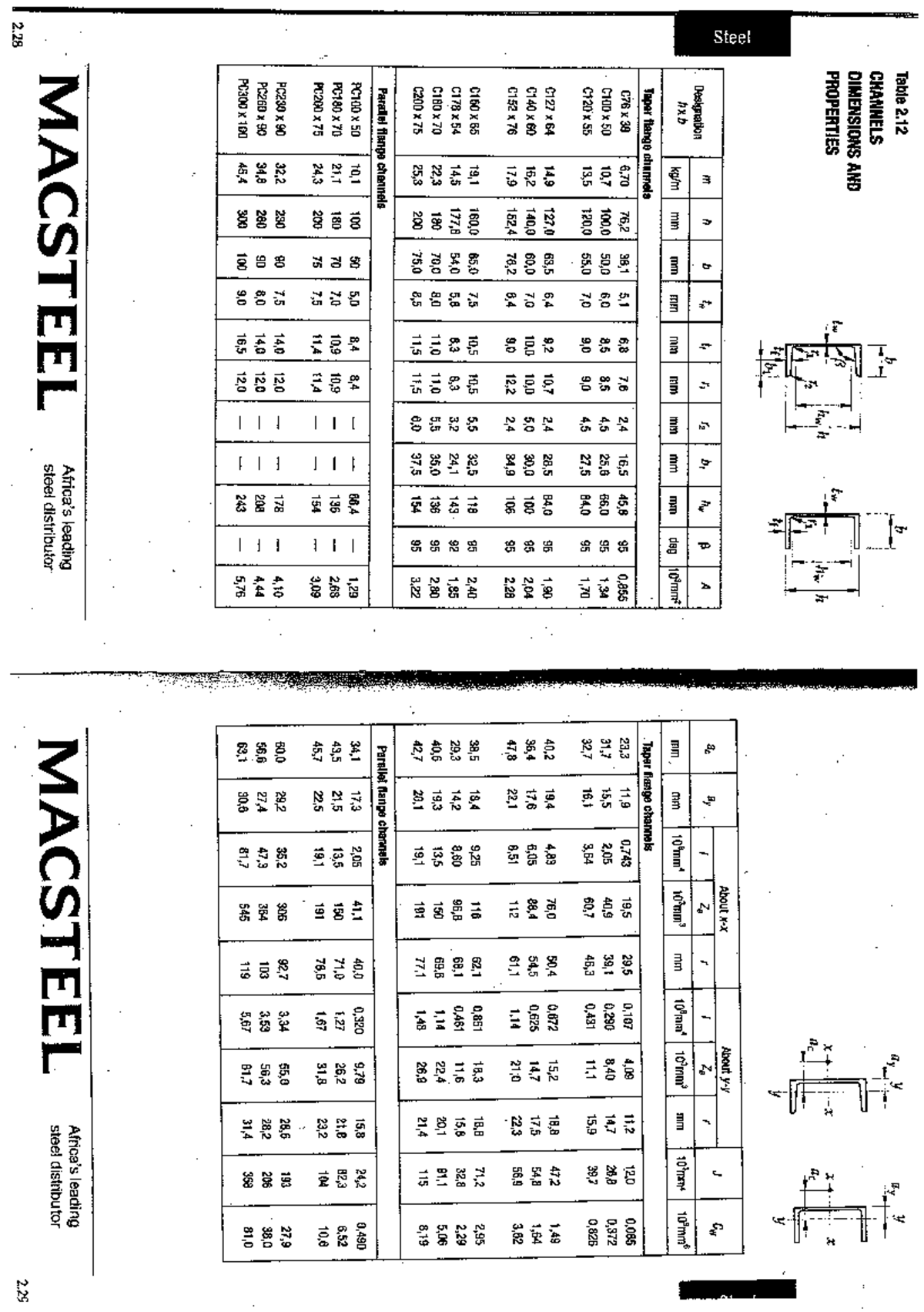 Channel and Angle Dimensions and Properties Overview-ENG-2023 - Studocu