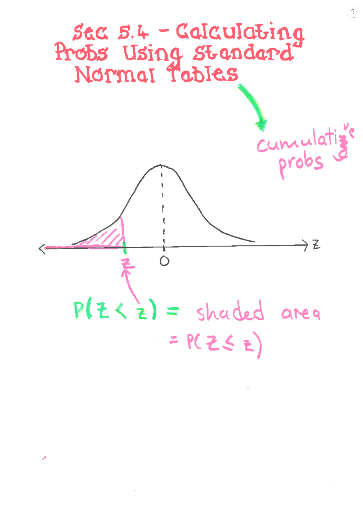 Sec 5.4 - Calculating Probabilities with Normal Tables for STA1502 ...