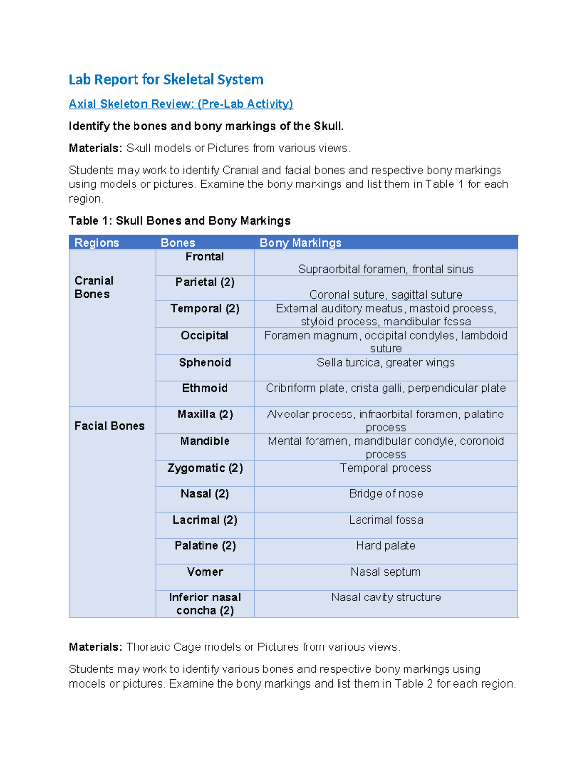 Lab Report 1: Axial Skeleton Review and Bone Identification RZ - Studocu