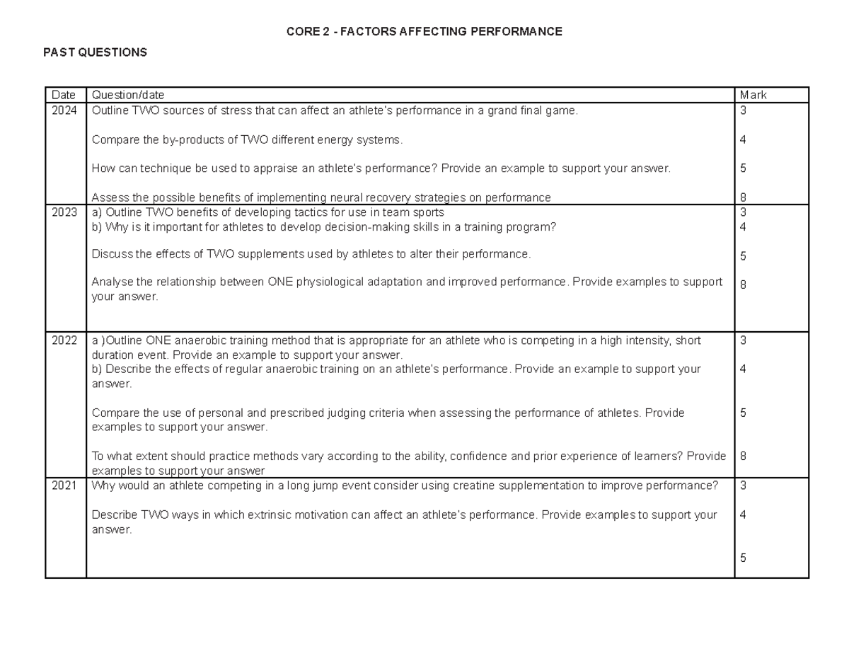 CORE 2 - Factors Affecting Performance: Past Exam Questions & Analysis ...